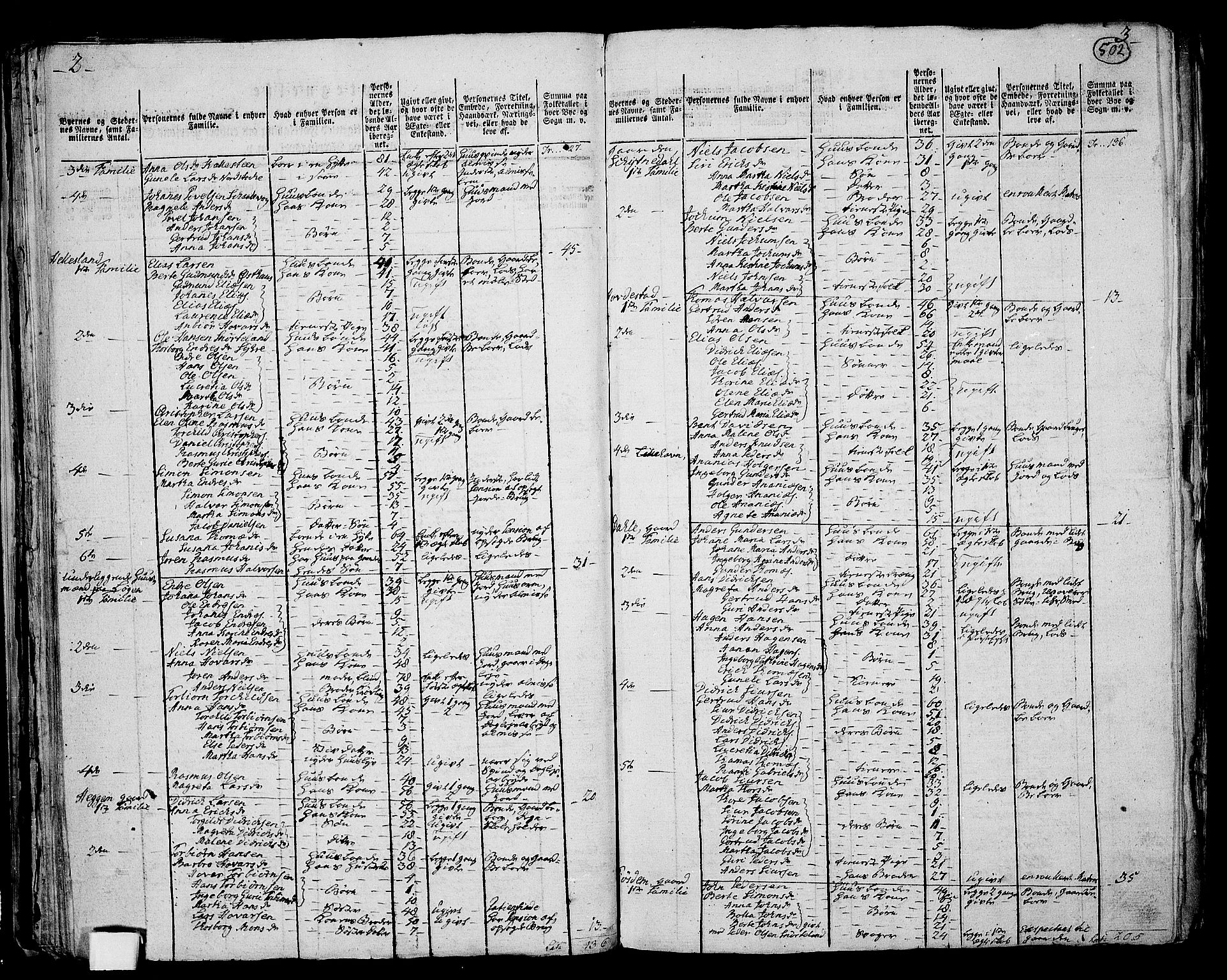 RA, 1801 census for 1150P Skudenes, 1801, p. 501b-502a