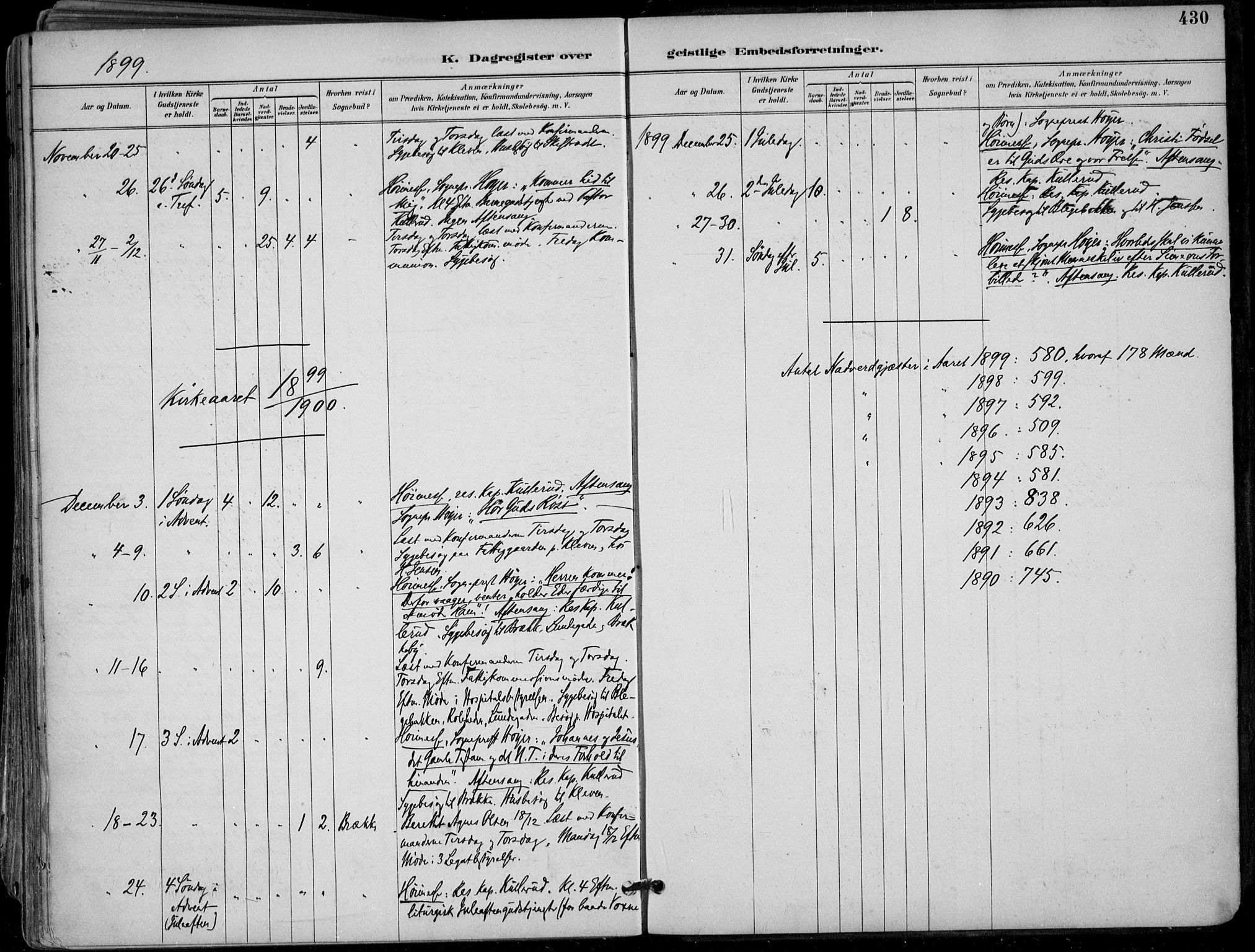 Skien kirkebøker, SAKO/A-302/F/Fa/L0010: Parish register (official) no. 10, 1891-1899, p. 430