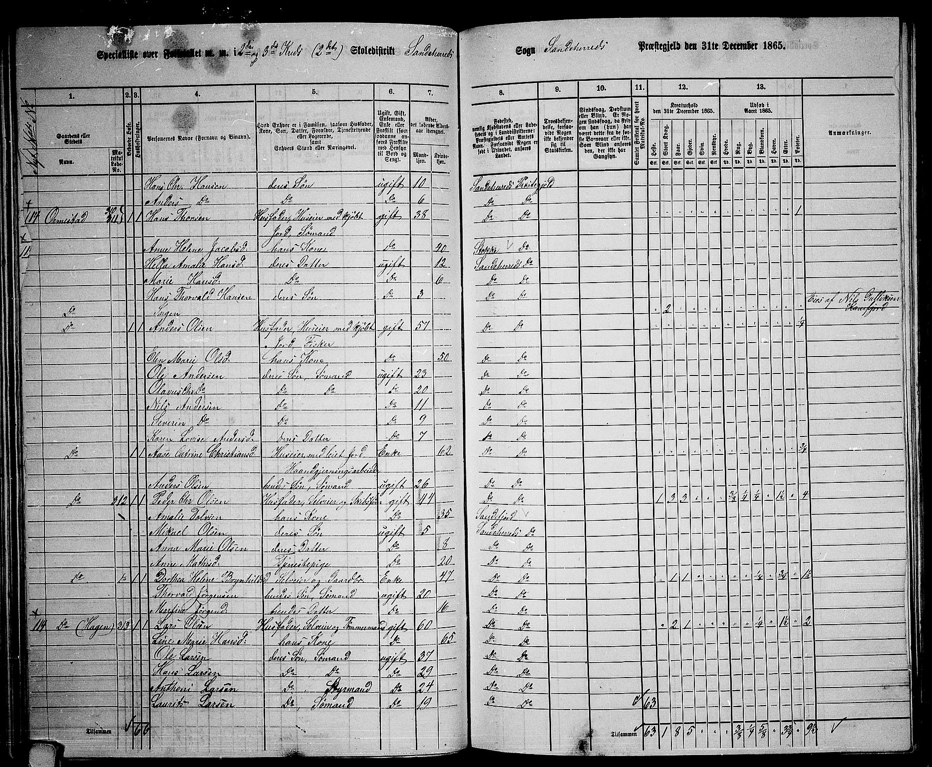 RA, 1865 census for Sandeherred/Sandeherred, 1865, p. 73