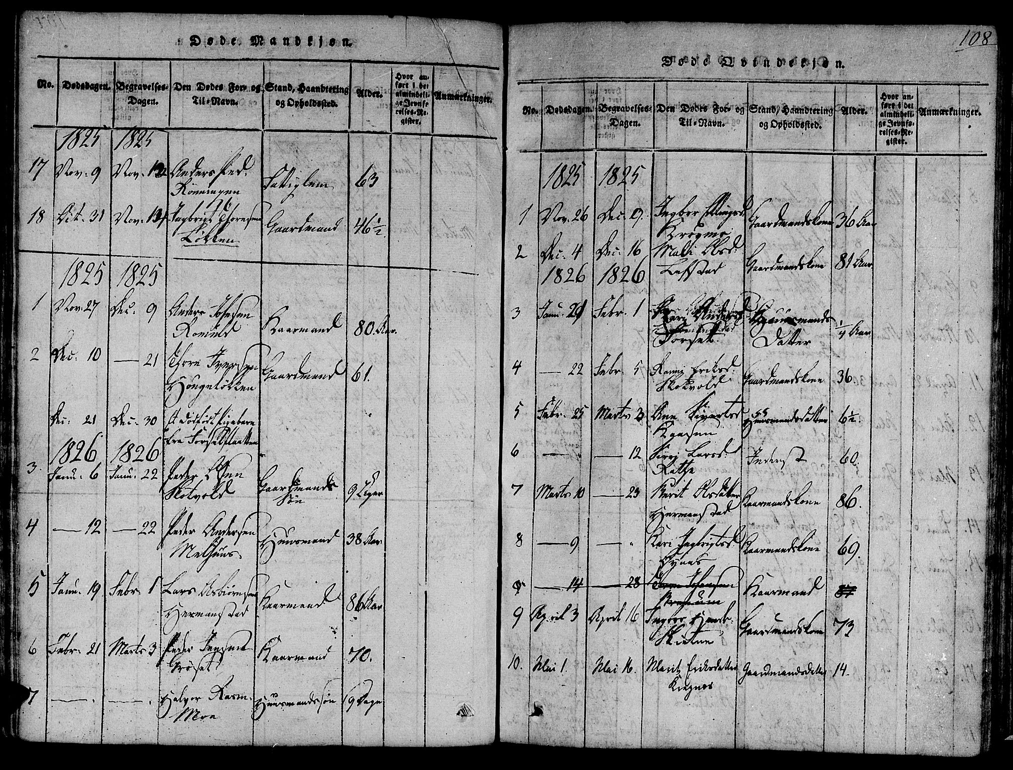 Ministerialprotokoller, klokkerbøker og fødselsregistre - Sør-Trøndelag, SAT/A-1456/691/L1065: Parish register (official) no. 691A03 /1, 1816-1826, p. 108