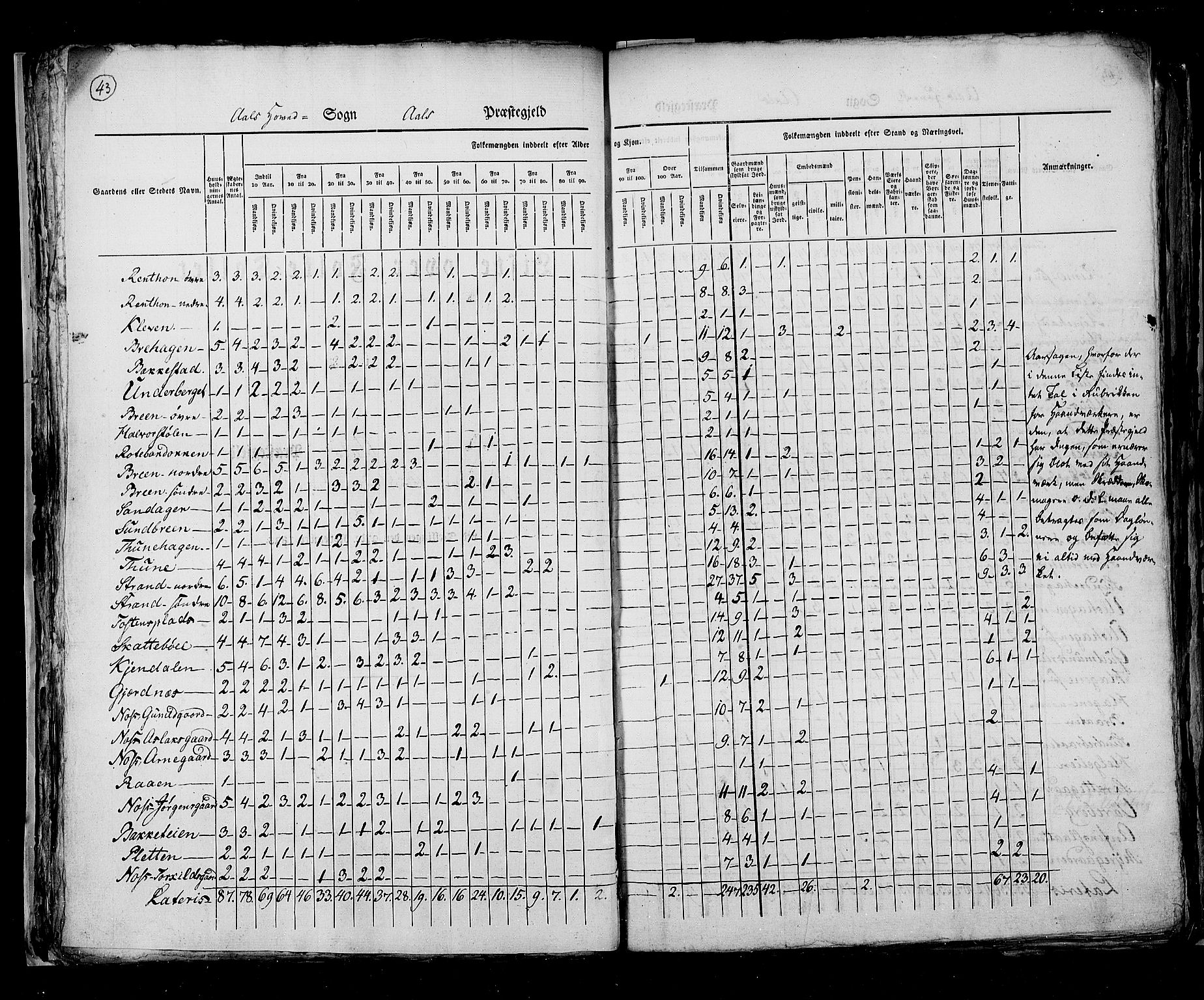 RA, Census 1825, vol. 7: Buskerud amt, 1825, p. 43