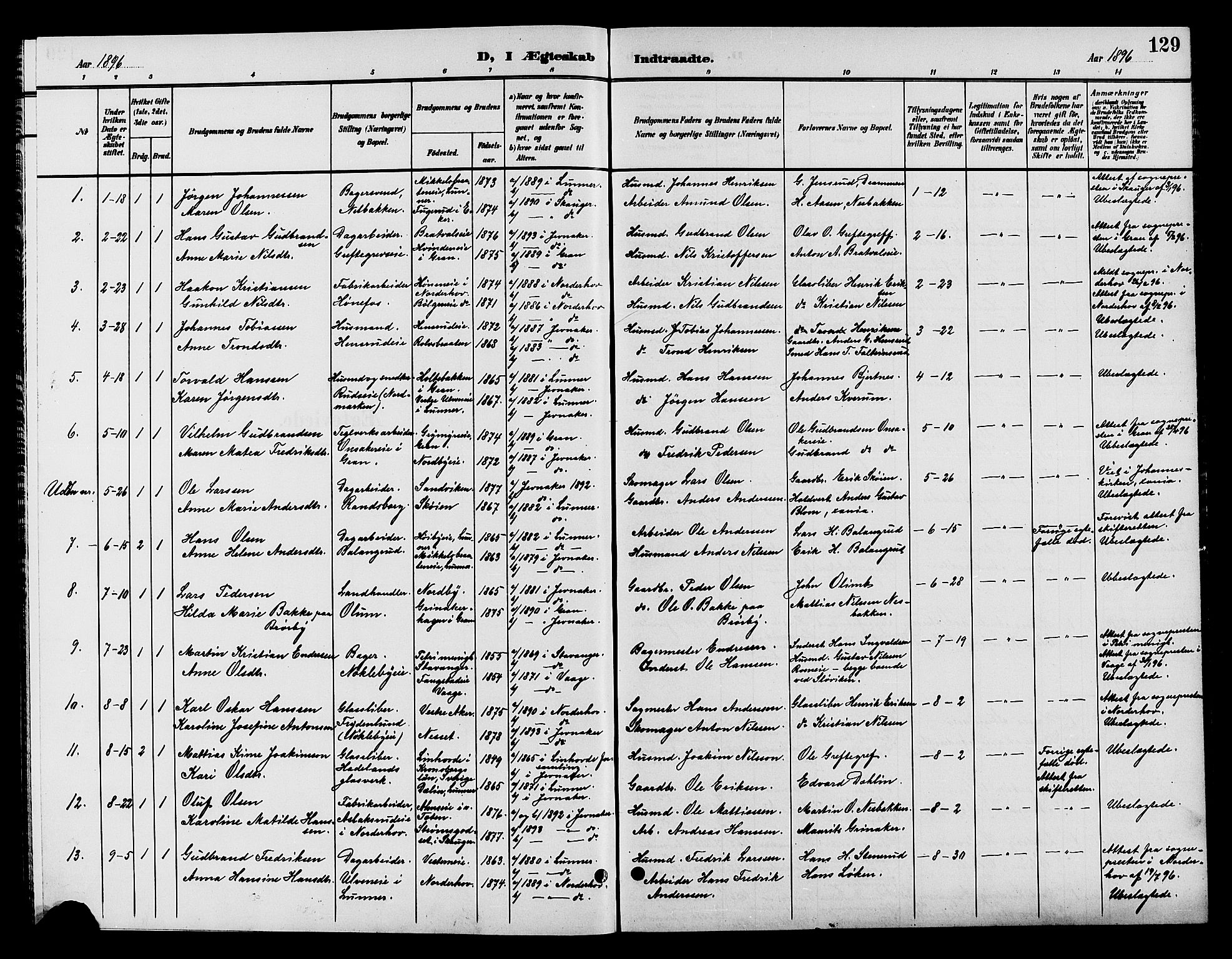 Jevnaker prestekontor, SAH/PREST-116/H/Ha/Hab/L0002: Parish register (copy) no. 2, 1896-1906, p. 129