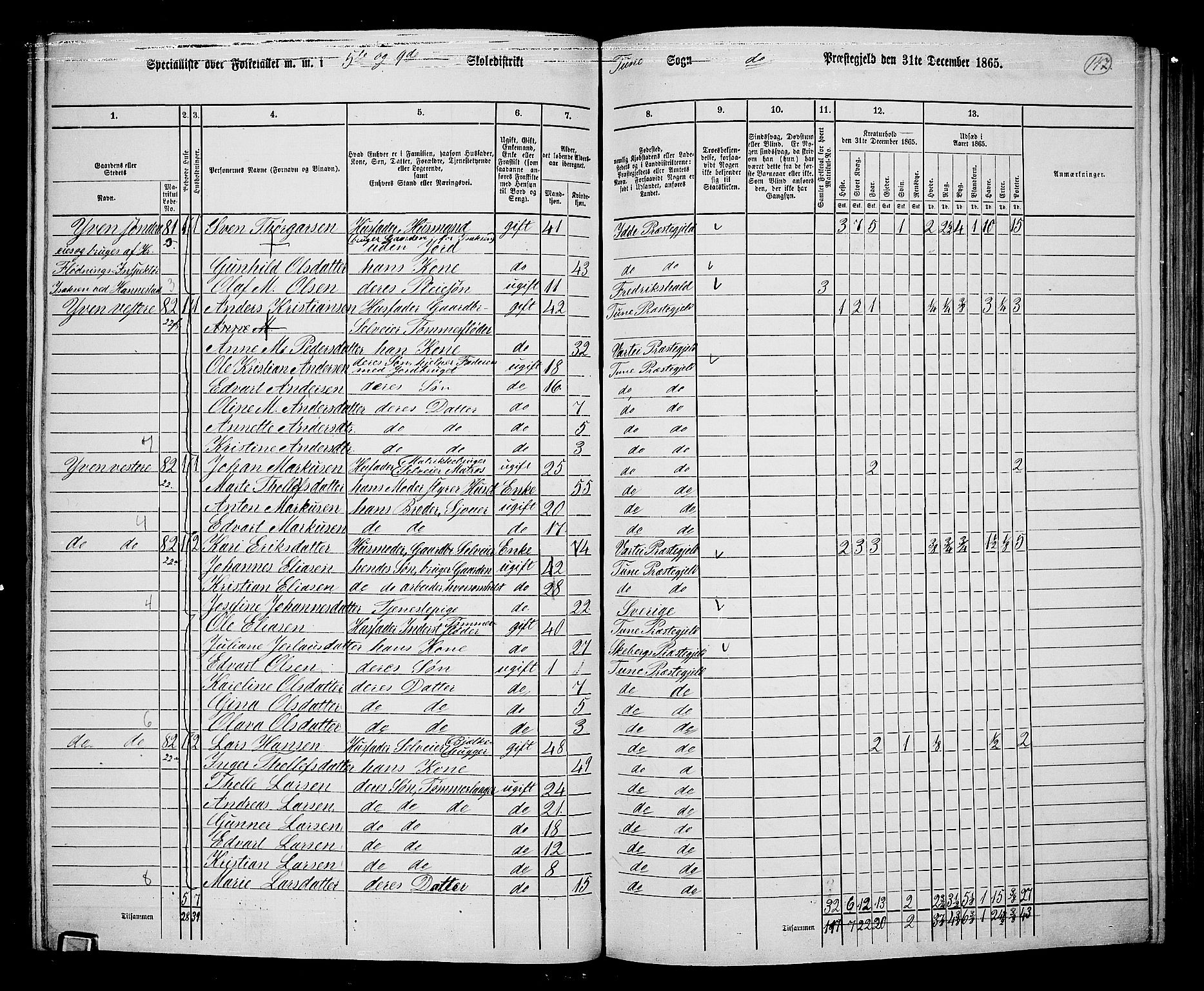 RA, 1865 census for Tune, 1865, p. 137