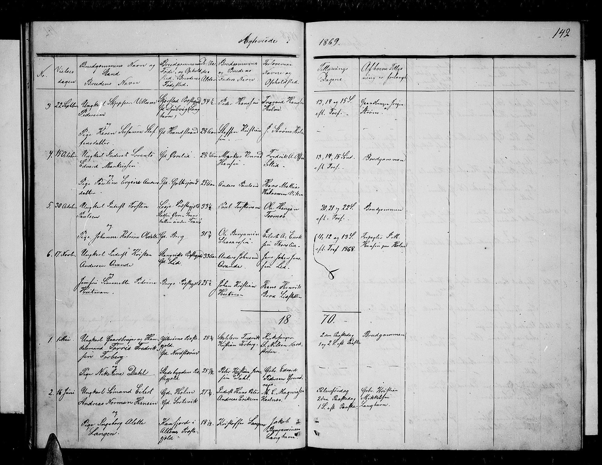 Tranøy sokneprestkontor, SATØ/S-1313/I/Ia/Iab/L0003klokker: Parish register (copy) no. 3, 1861-1887, p. 142