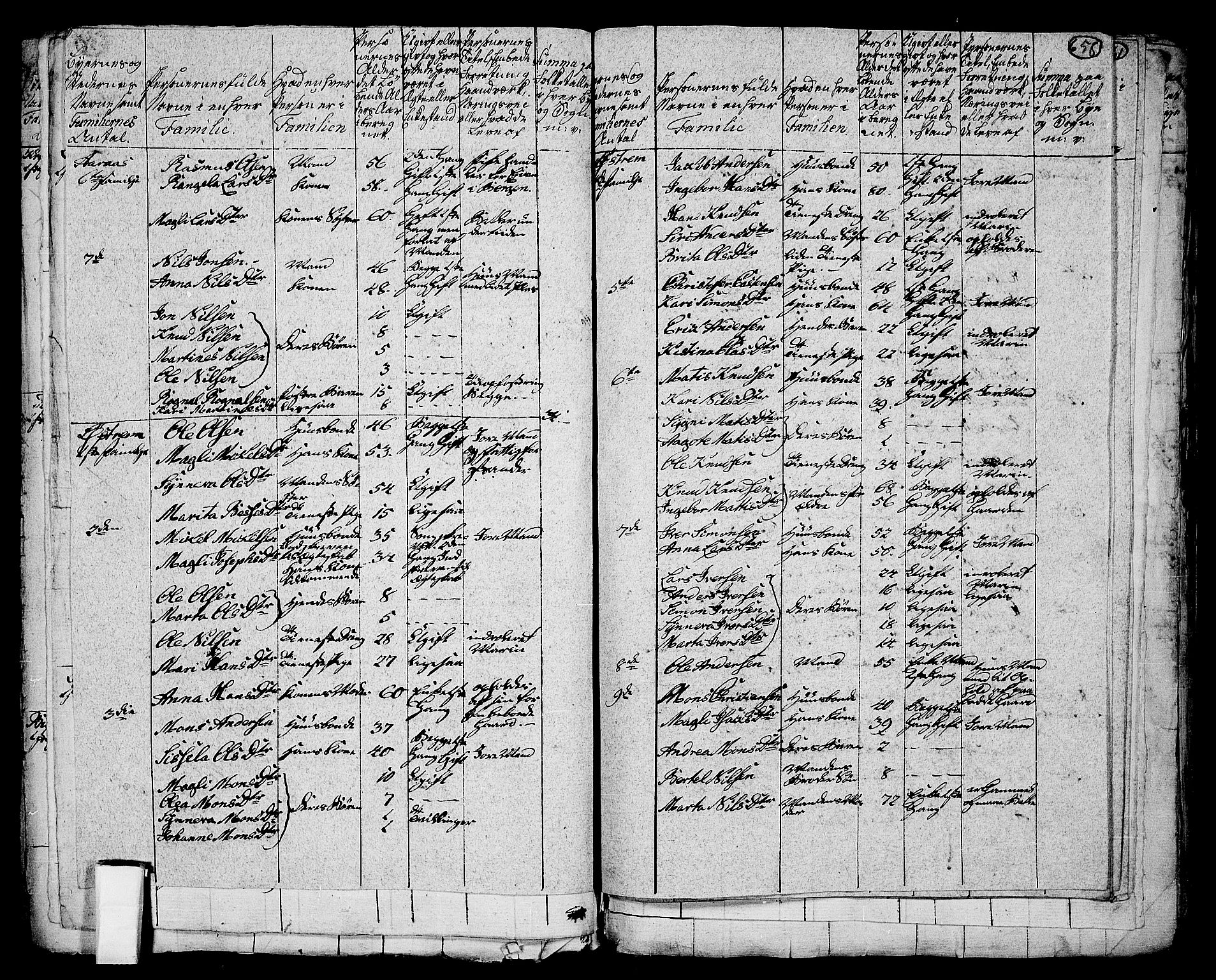 RA, 1801 census for 1263P Lindås, 1801, p. 657b-658a