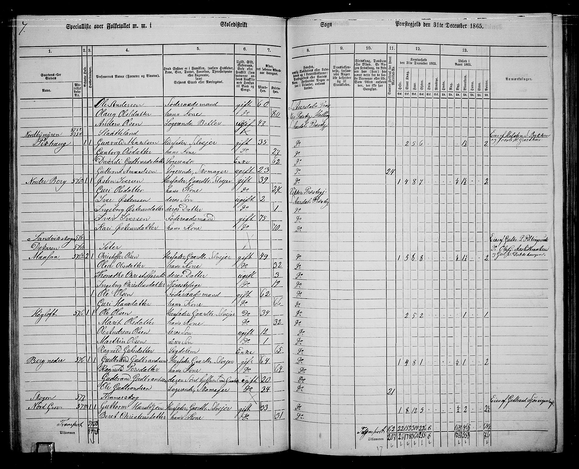 RA, 1865 census for Sør-Aurdal, 1865, p. 151