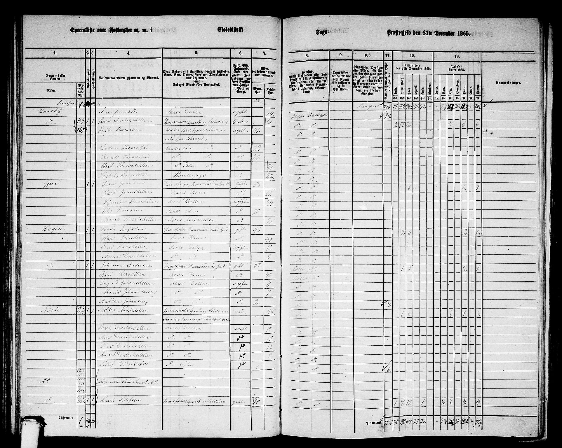 RA, 1865 census for Nesset, 1865, p. 114