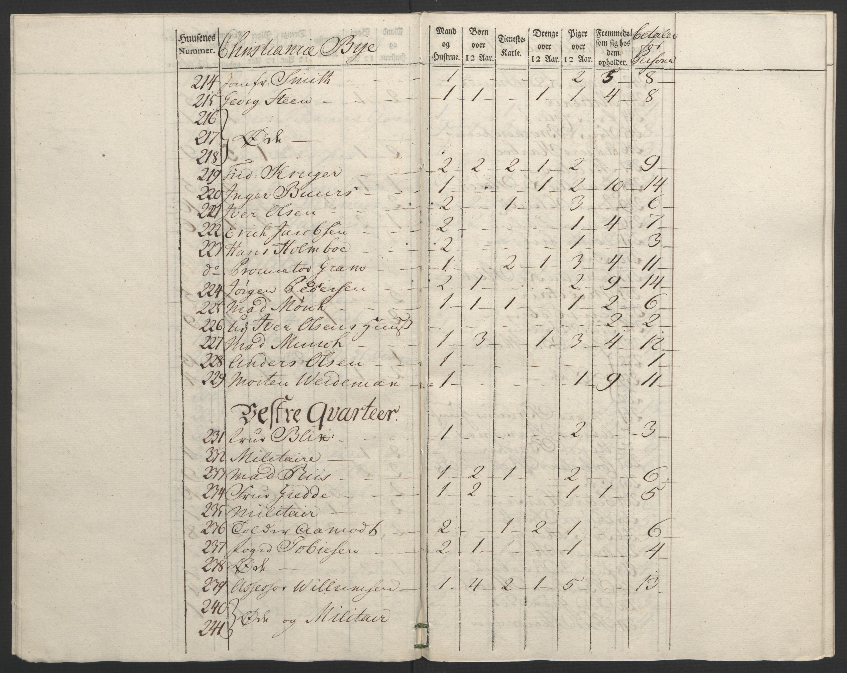 Rentekammeret inntil 1814, Reviderte regnskaper, Byregnskaper, AV/RA-EA-4066/R/Re/L0072/0001: [E13] Kontribusjonsregnskap / Ekstraskatt, 1763-1764, p. 93