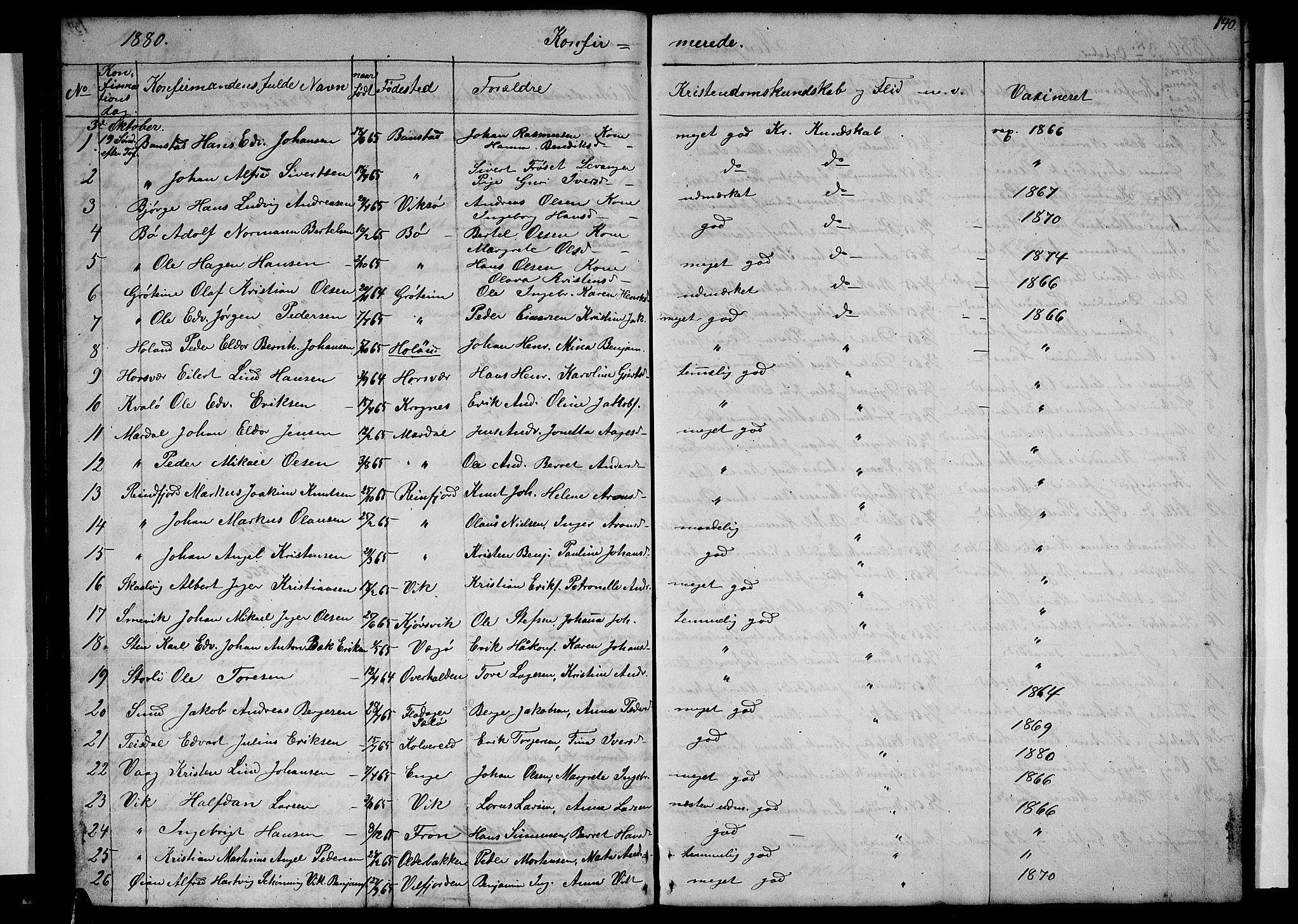 Ministerialprotokoller, klokkerbøker og fødselsregistre - Nordland, SAT/A-1459/812/L0187: Parish register (copy) no. 812C05, 1850-1883, p. 140