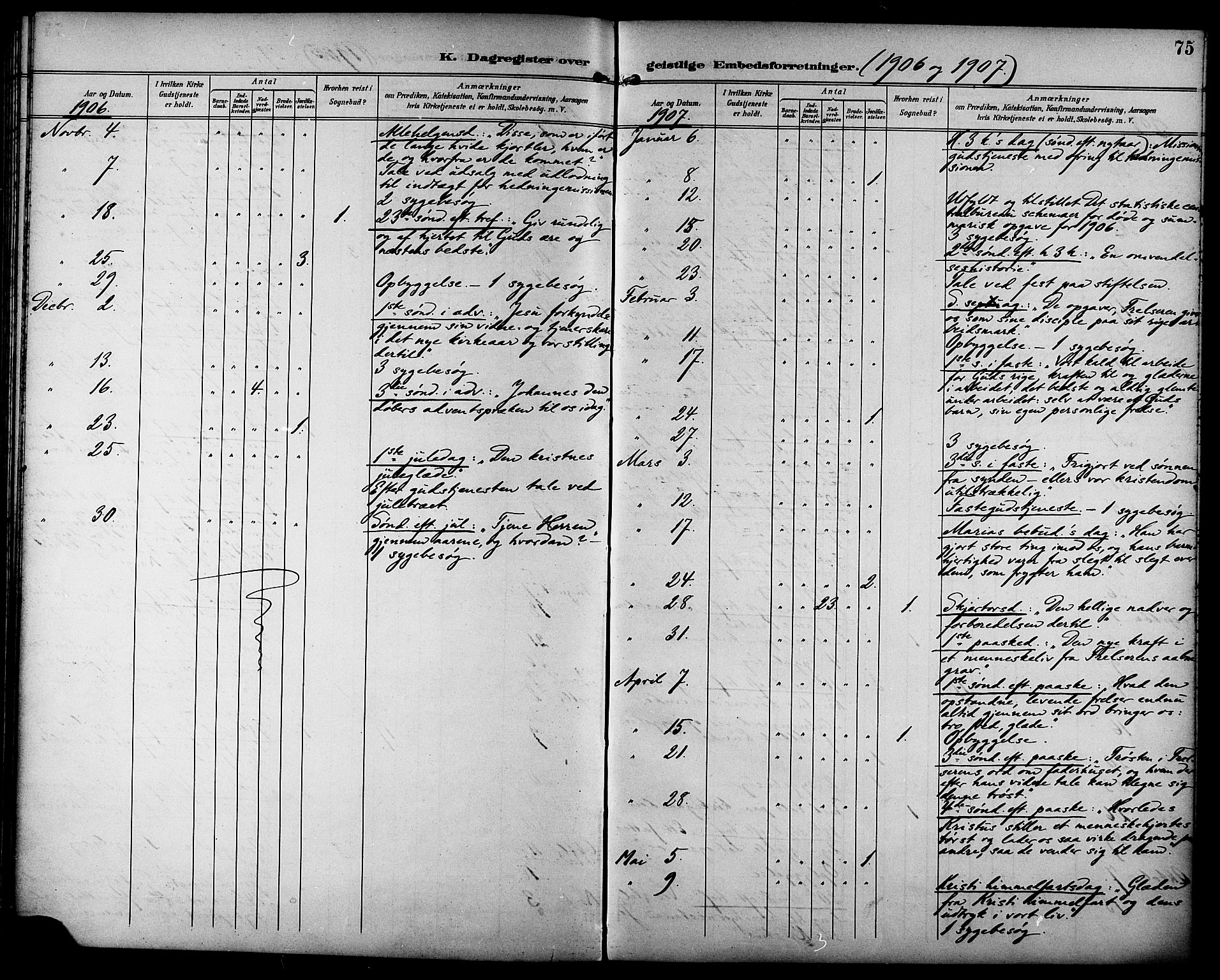 Ministerialprotokoller, klokkerbøker og fødselsregistre - Sør-Trøndelag, AV/SAT-A-1456/629/L0486: Parish register (official) no. 629A02, 1894-1919, p. 75