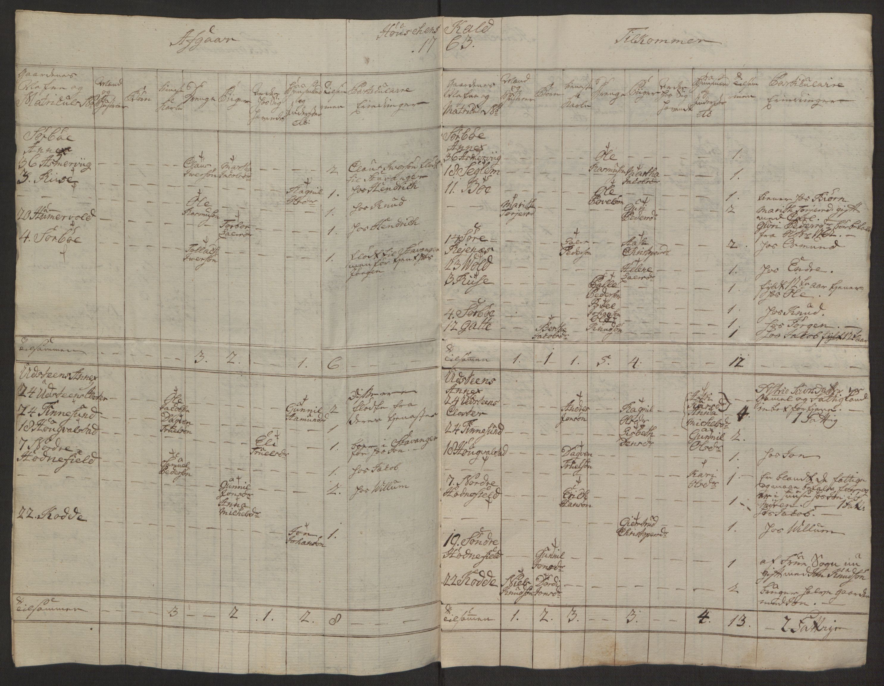 Rentekammeret inntil 1814, Reviderte regnskaper, Hovedkasseregnskaper, AV/RA-EA-4065/Rf/L0072b: Ekstraskatteregnskap, 1762, p. 358