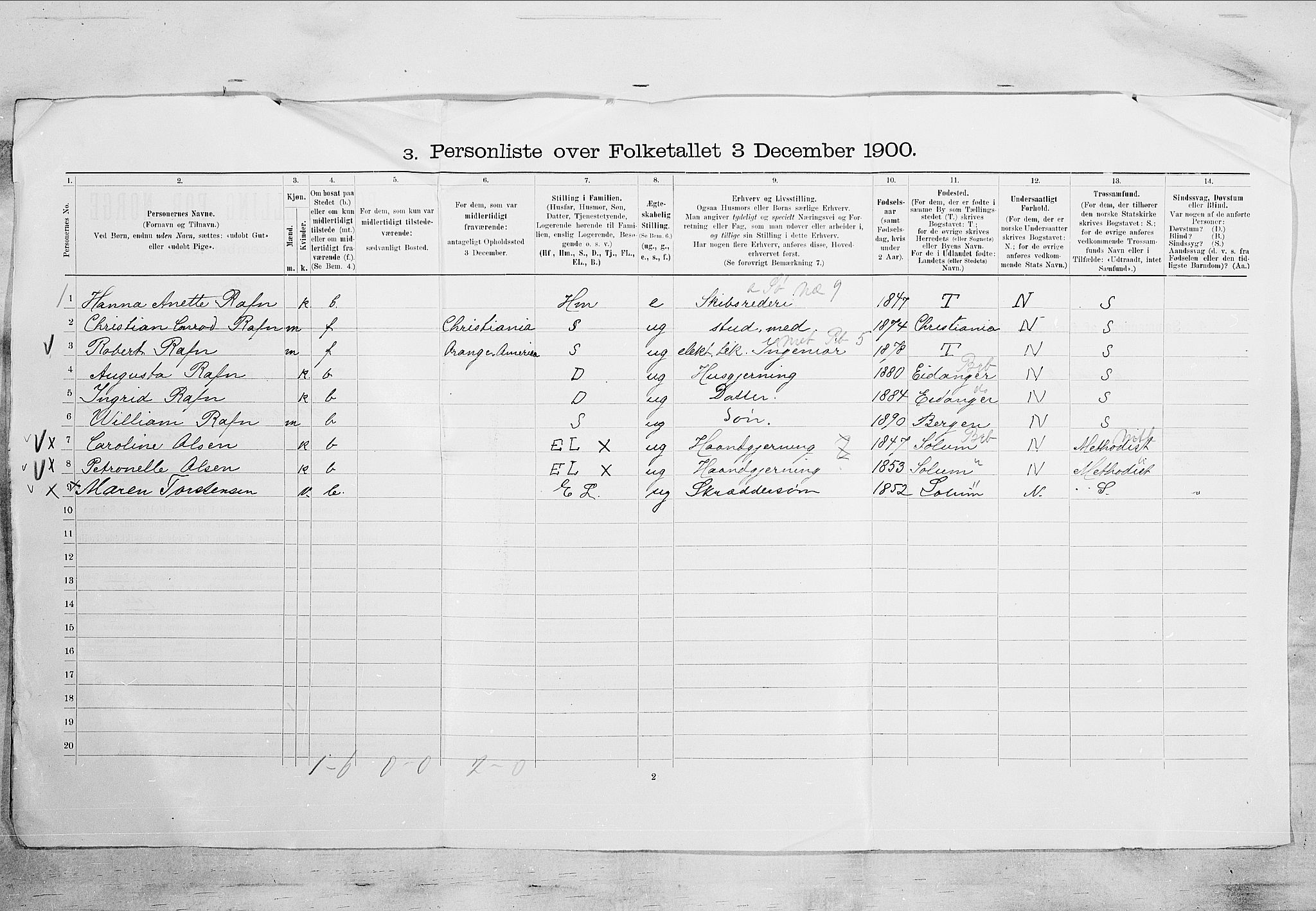 SAKO, 1900 census for Porsgrunn, 1900, p. 43