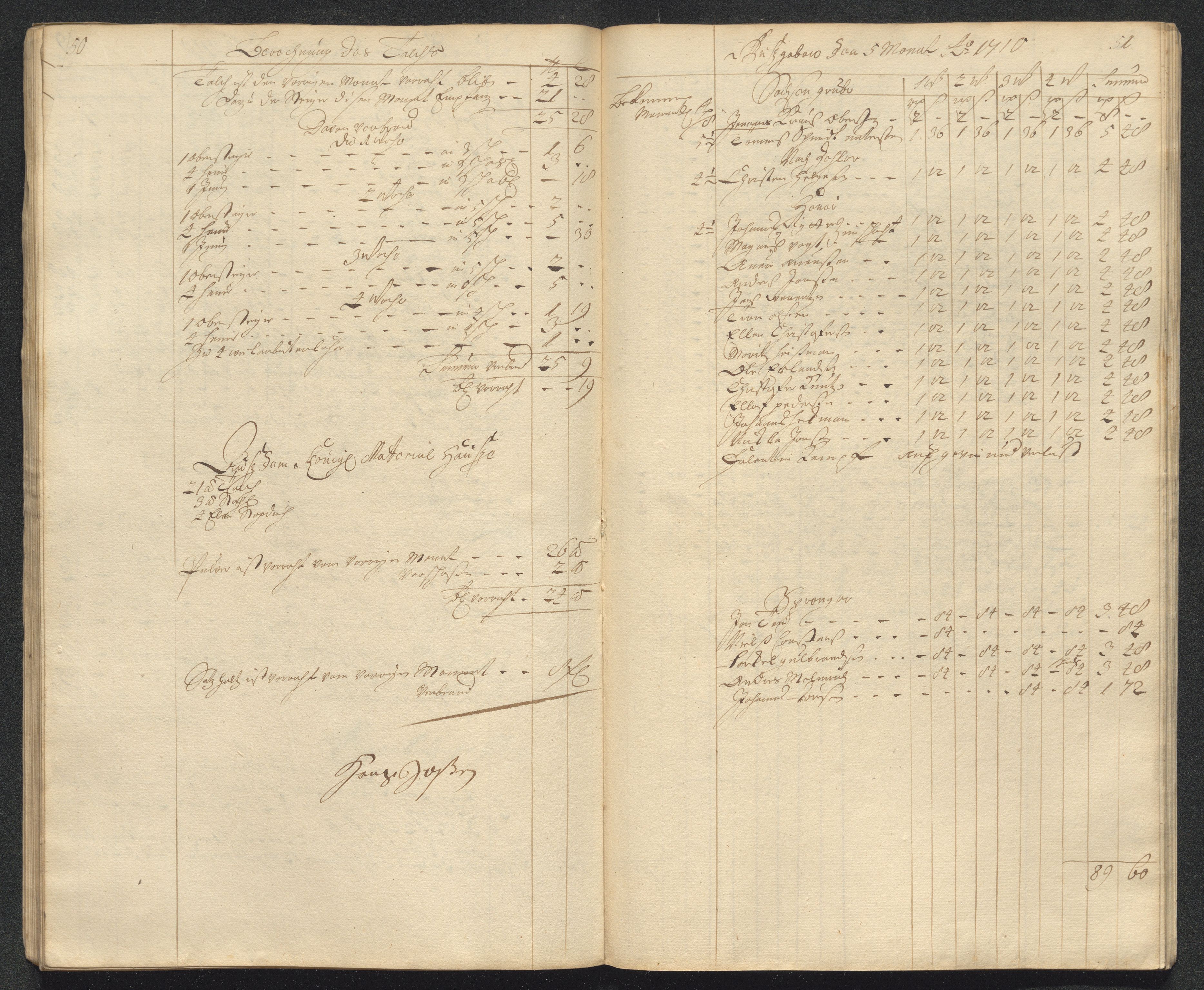 Kongsberg Sølvverk 1623-1816, AV/SAKO-EA-3135/001/D/Dc/Dcd/L0098: Utgiftsregnskap for gruver m.m. , 1710, p. 189