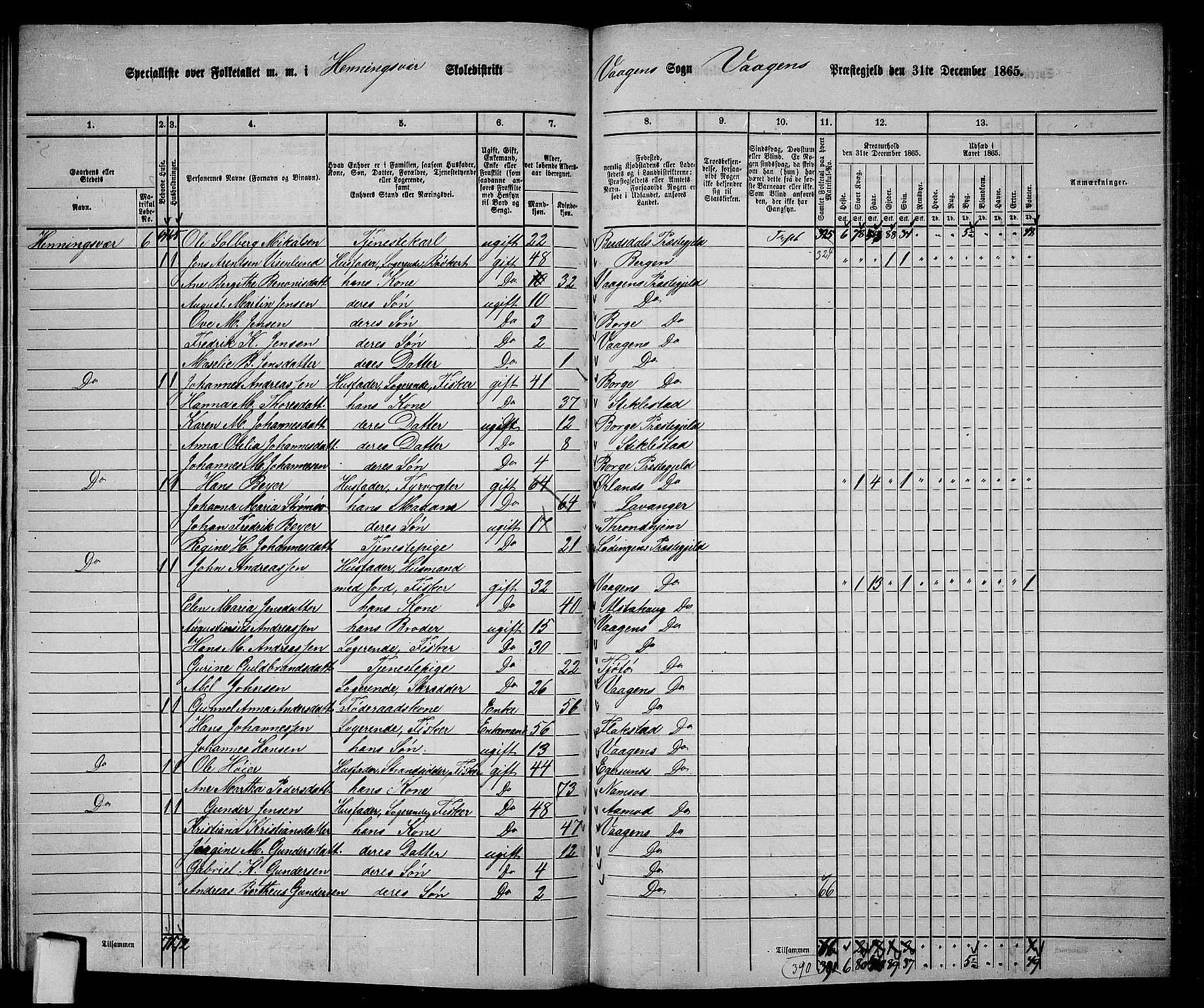 RA, 1865 census for Vågan, 1865, p. 153