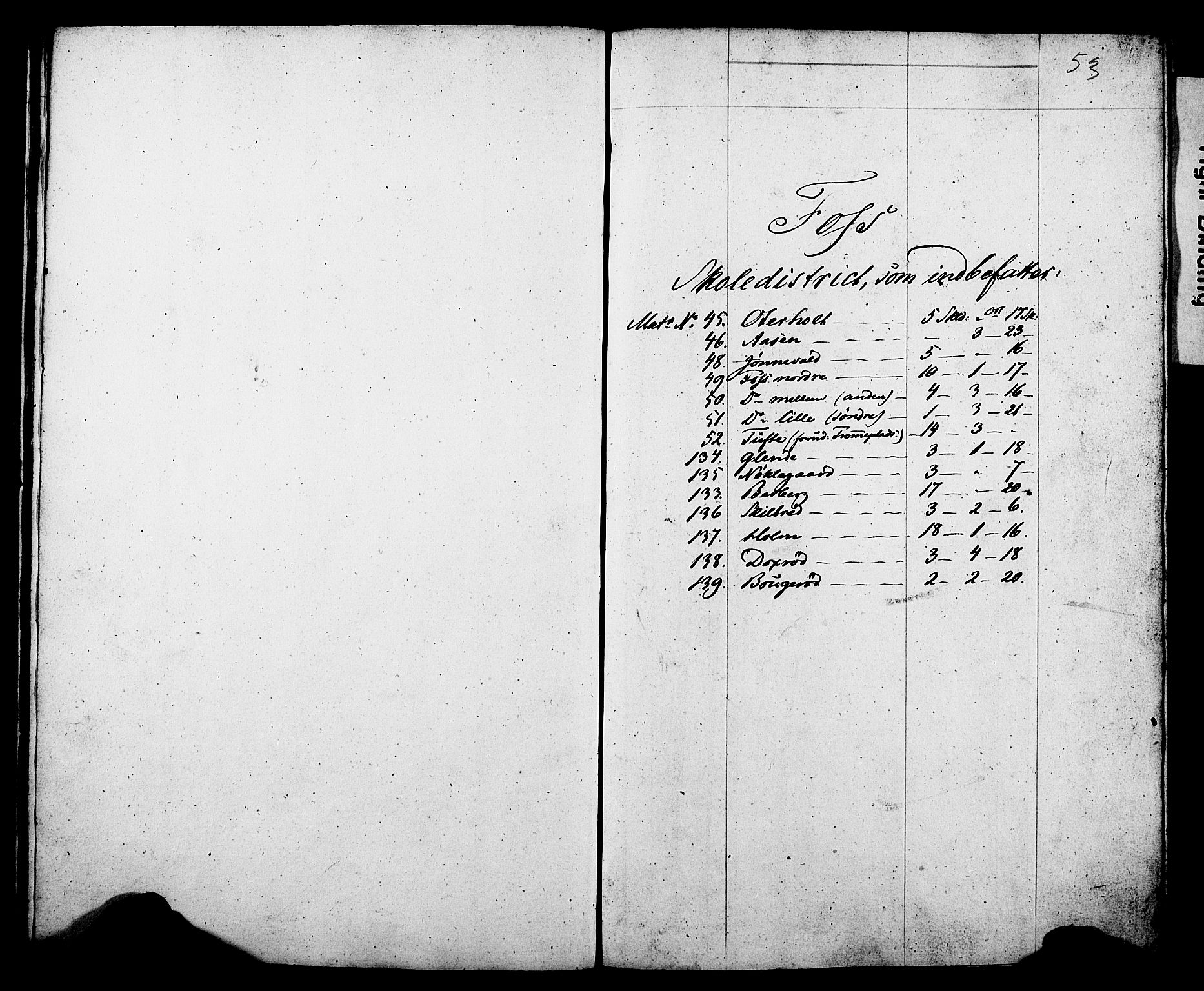 , Census 1845 for Gjerpen, 1845, p. 53