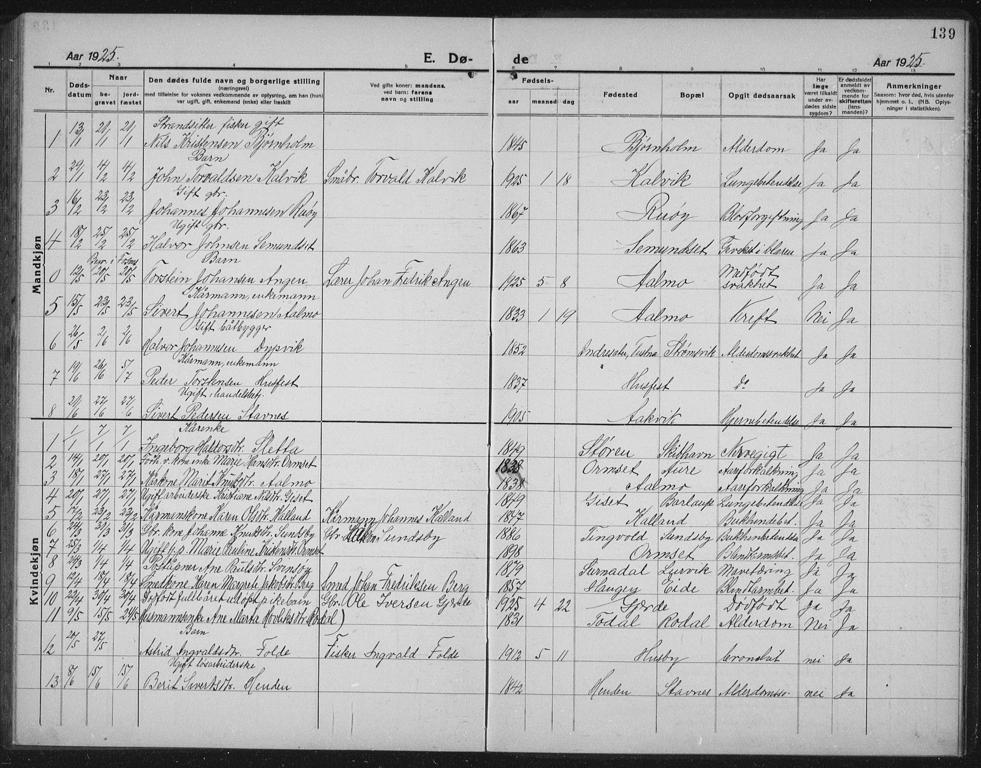 Ministerialprotokoller, klokkerbøker og fødselsregistre - Møre og Romsdal, AV/SAT-A-1454/578/L0911: Parish register (copy) no. 578C04, 1921-1940, p. 139