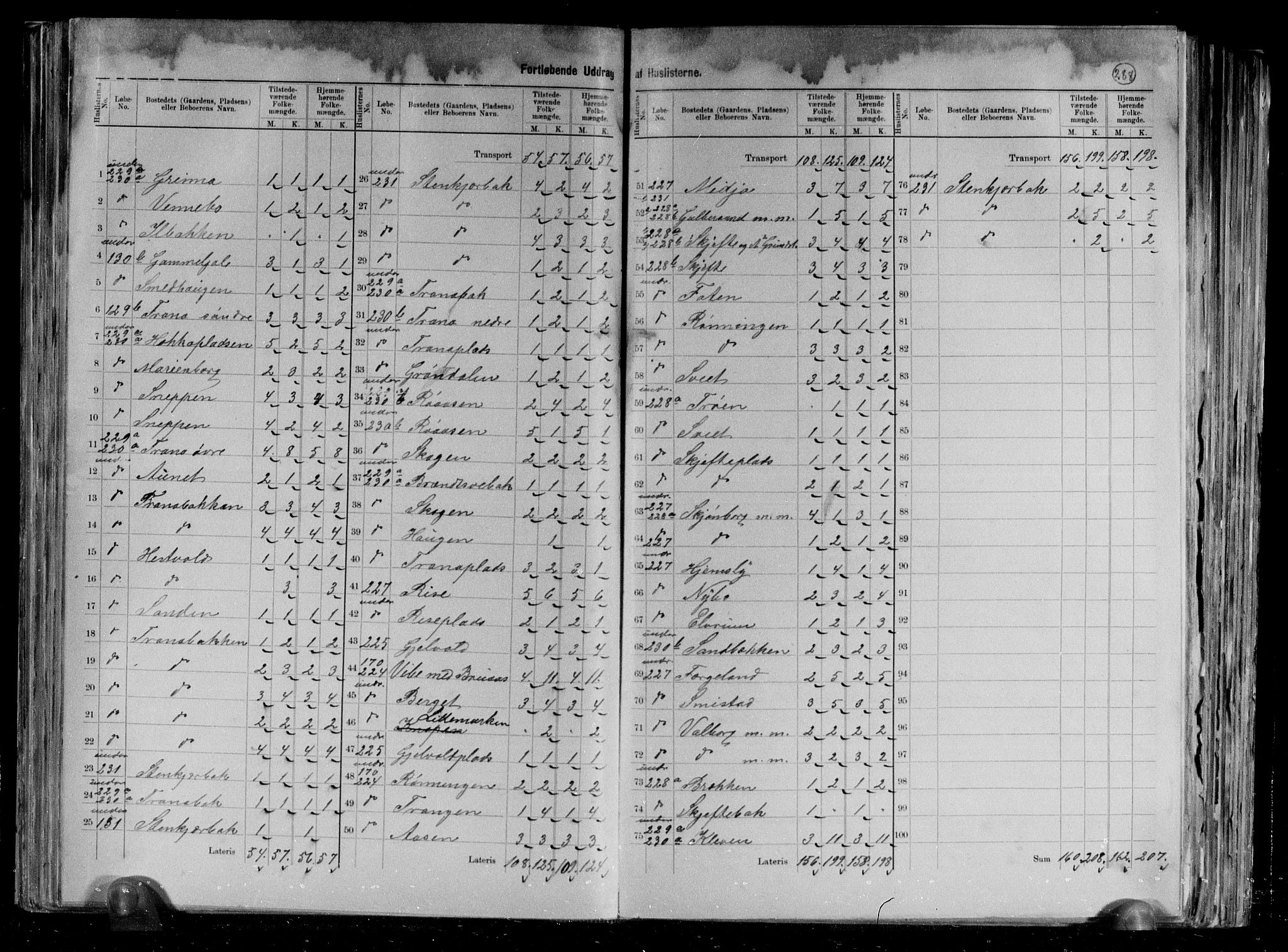 RA, 1891 census for 1732 Skei, 1891, p. 9