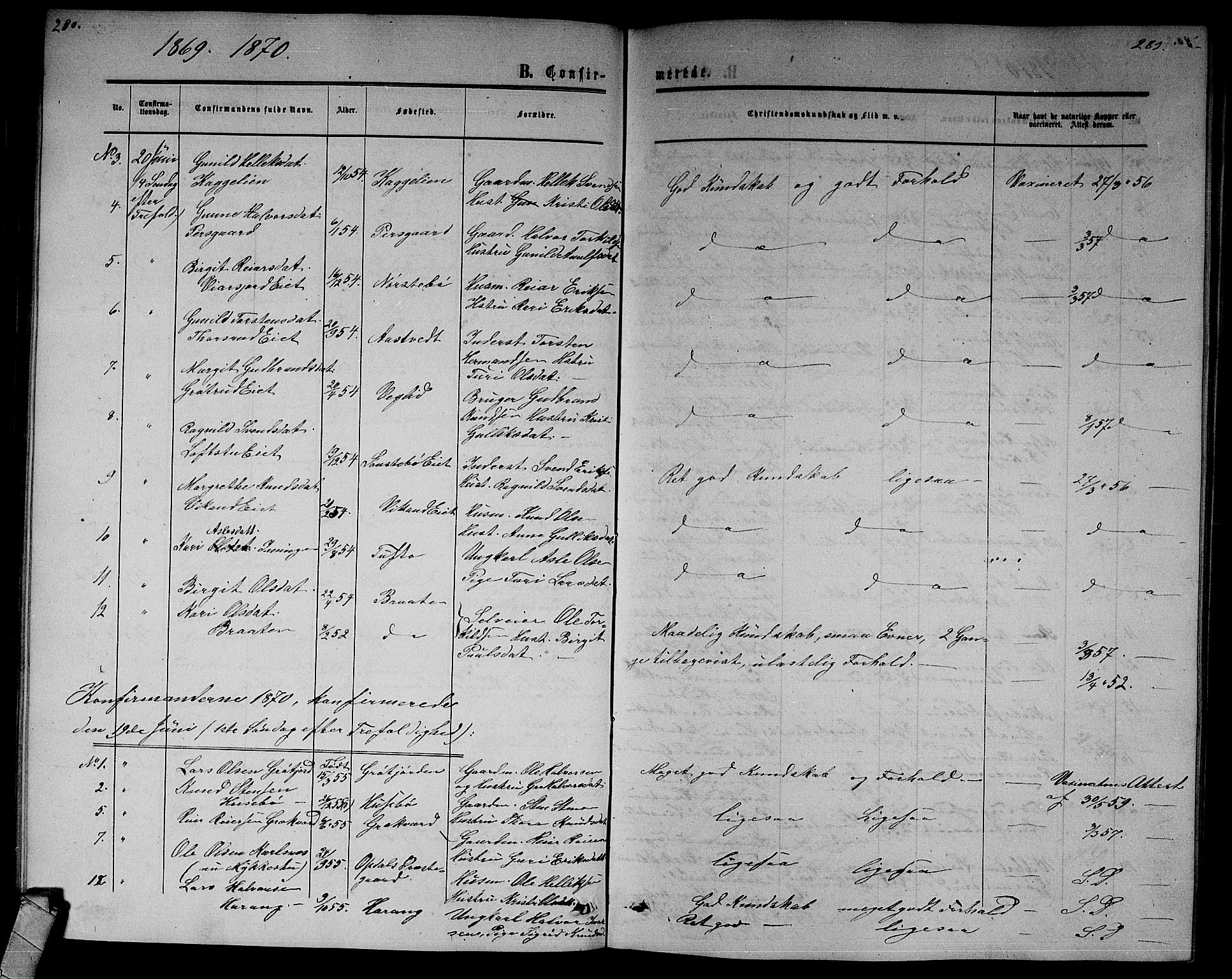 Nore kirkebøker, SAKO/A-238/G/Gb/L0001: Parish register (copy) no. II 1, 1862-1877, p. 280-281