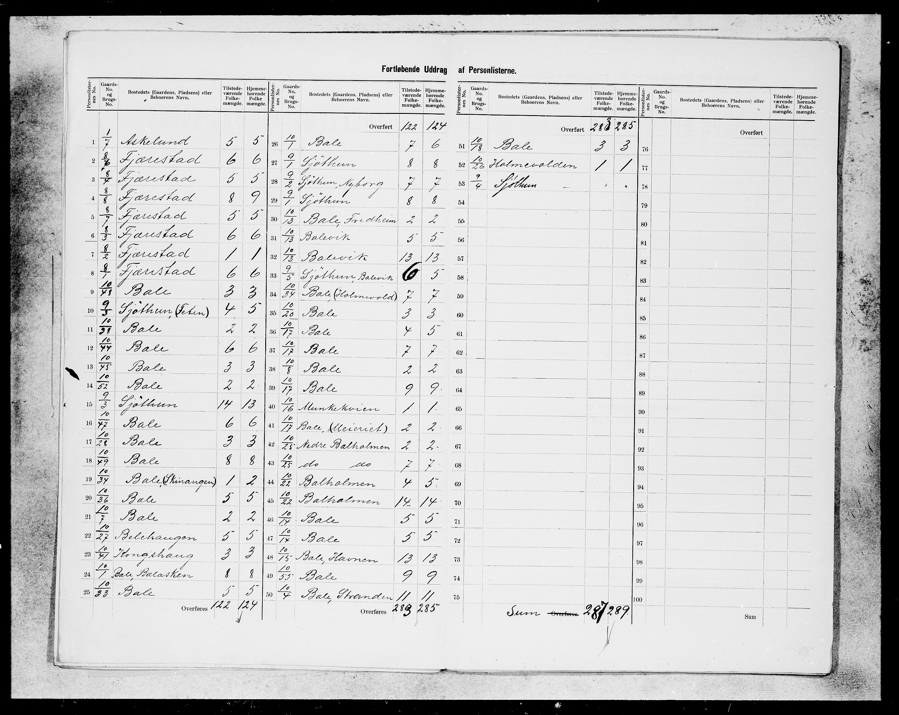 SAB, 1900 census for Balestrand, 1900, p. 4