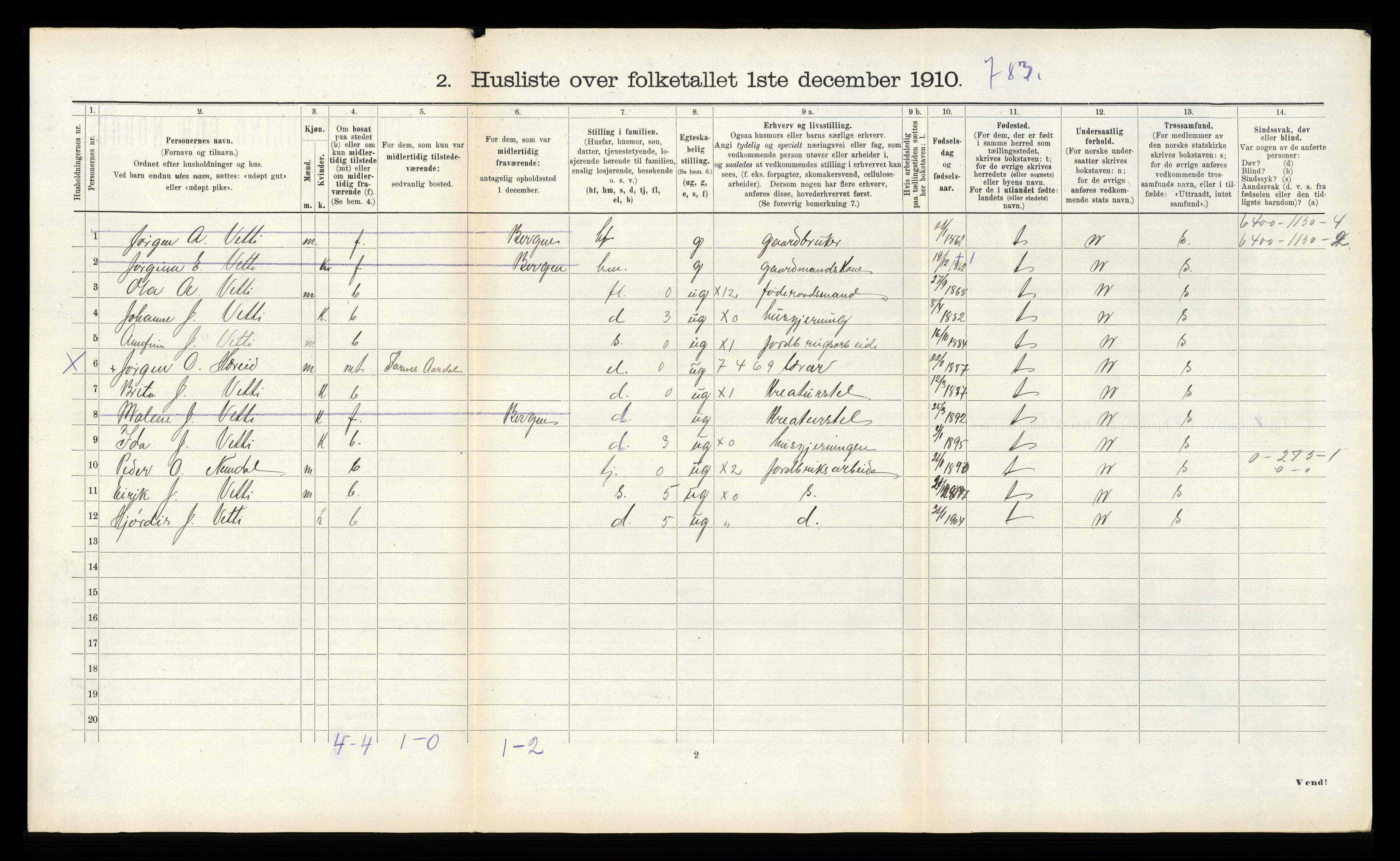 RA, 1910 census for Årdal, 1910, p. 283