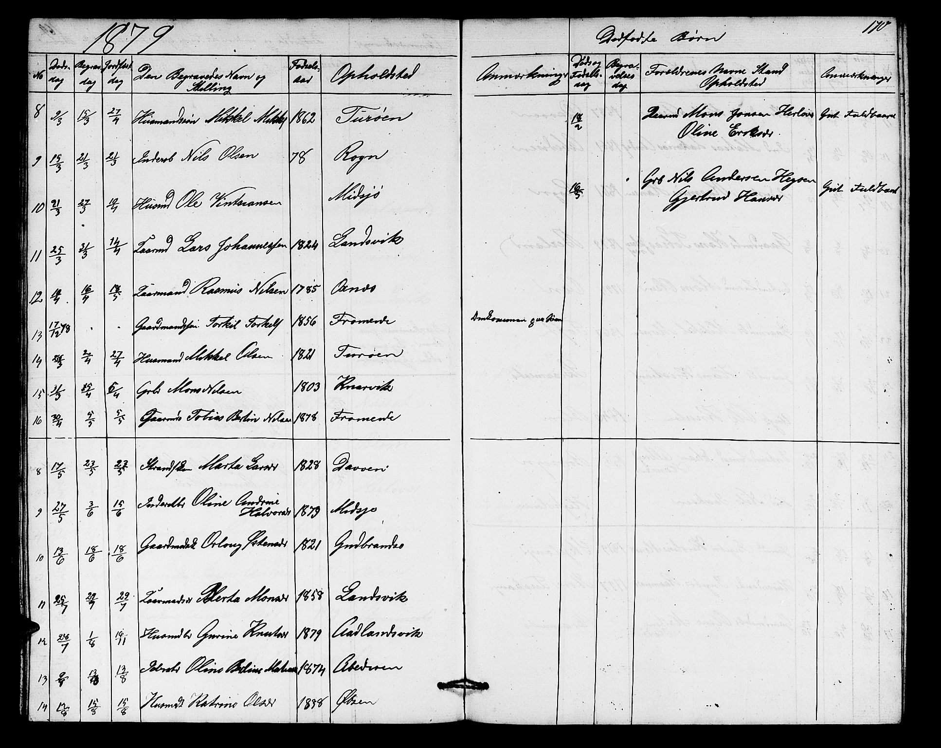 Herdla Sokneprestembete, AV/SAB-A-75701/H/Hab: Parish register (copy) no. A 1, 1859-1880, p. 170