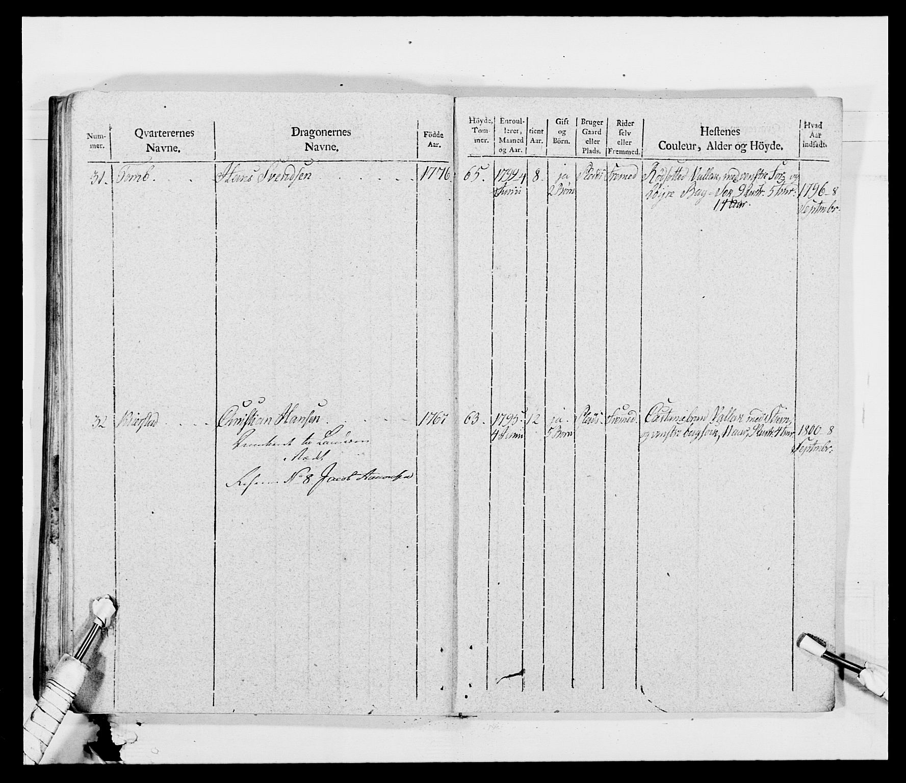 Generalitets- og kommissariatskollegiet, Det kongelige norske kommissariatskollegium, AV/RA-EA-5420/E/Eh/L0011: Smålenske dragonregiment, 1795-1807, p. 561