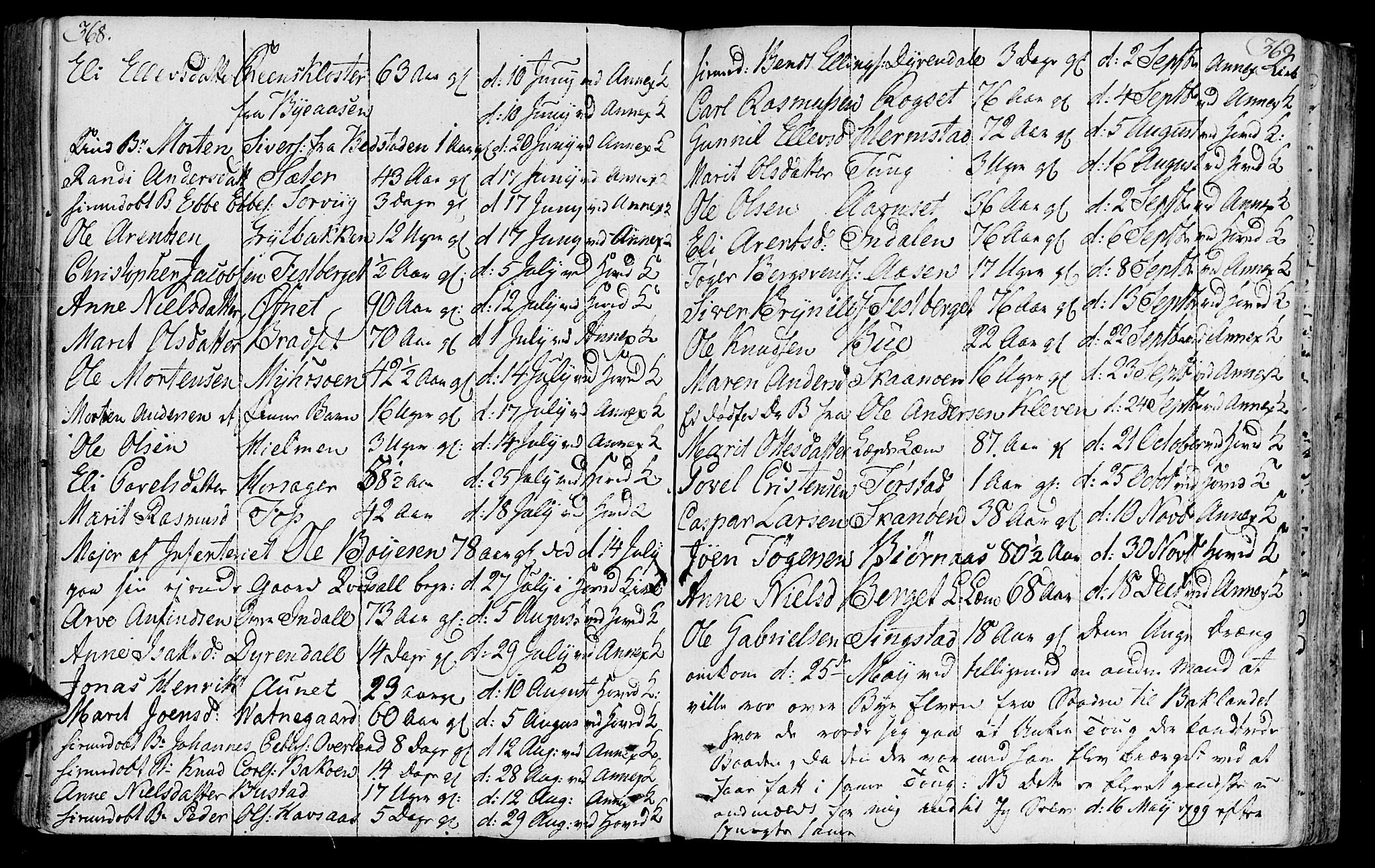 Ministerialprotokoller, klokkerbøker og fødselsregistre - Sør-Trøndelag, SAT/A-1456/646/L0606: Parish register (official) no. 646A04, 1791-1805, p. 368-369