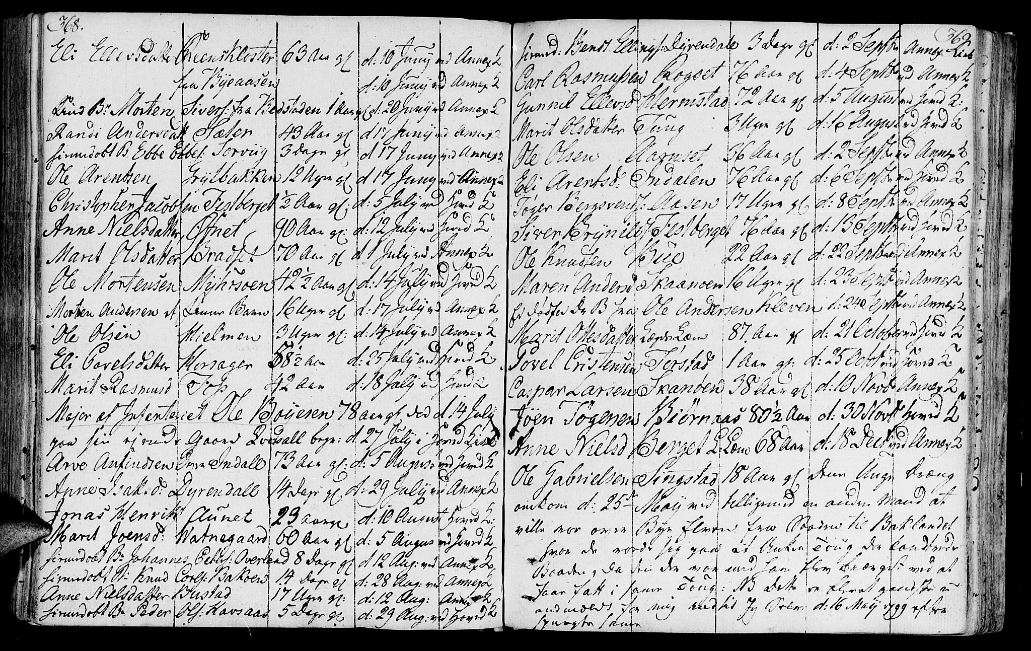 Ministerialprotokoller, klokkerbøker og fødselsregistre - Sør-Trøndelag, AV/SAT-A-1456/646/L0606: Parish register (official) no. 646A04, 1791-1805, p. 368-369