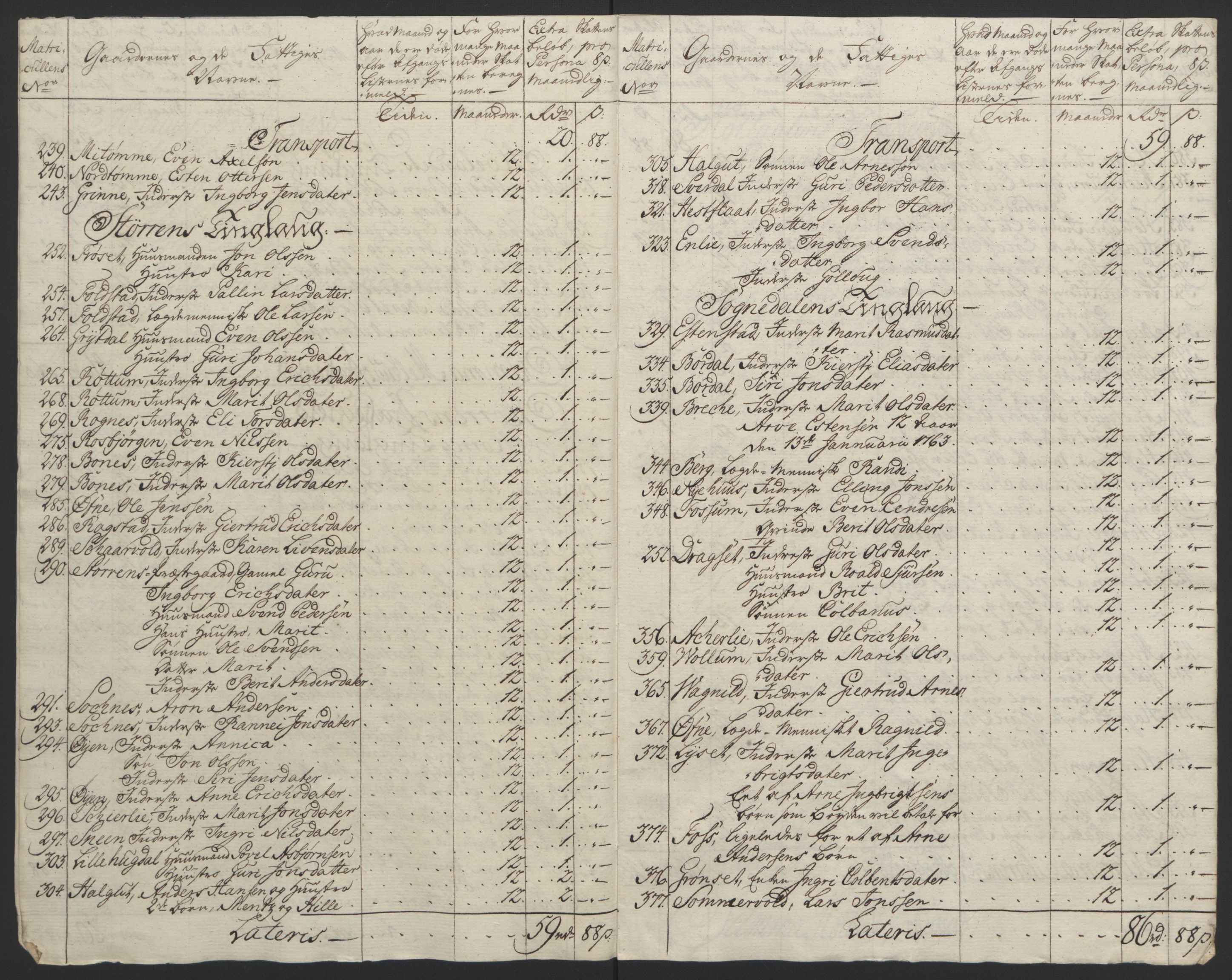 Rentekammeret inntil 1814, Reviderte regnskaper, Fogderegnskap, AV/RA-EA-4092/R60/L4094: Ekstraskatten Orkdal og Gauldal, 1762-1765, p. 123