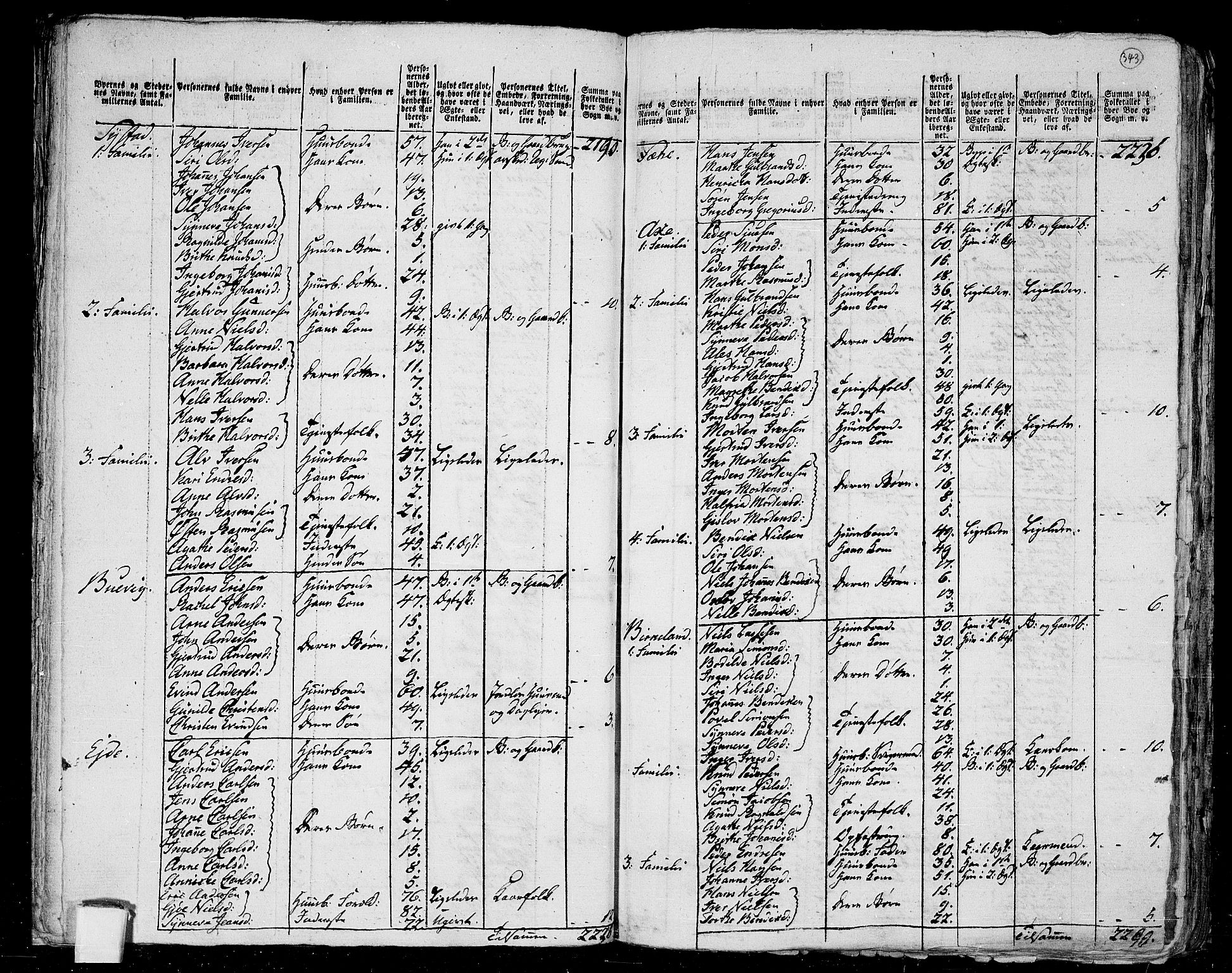 RA, 1801 census for 1428P Askvoll, 1801, p. 342b-343a