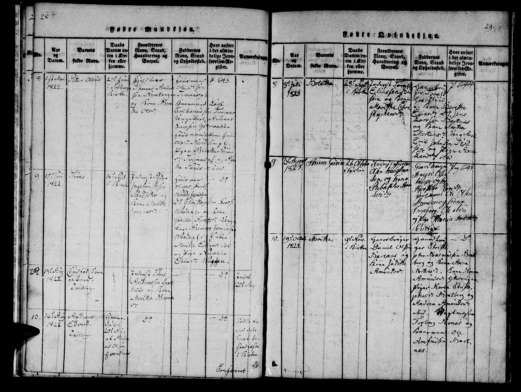 Ministerialprotokoller, klokkerbøker og fødselsregistre - Nord-Trøndelag, SAT/A-1458/745/L0433: Parish register (copy) no. 745C02, 1817-1825, p. 28-29