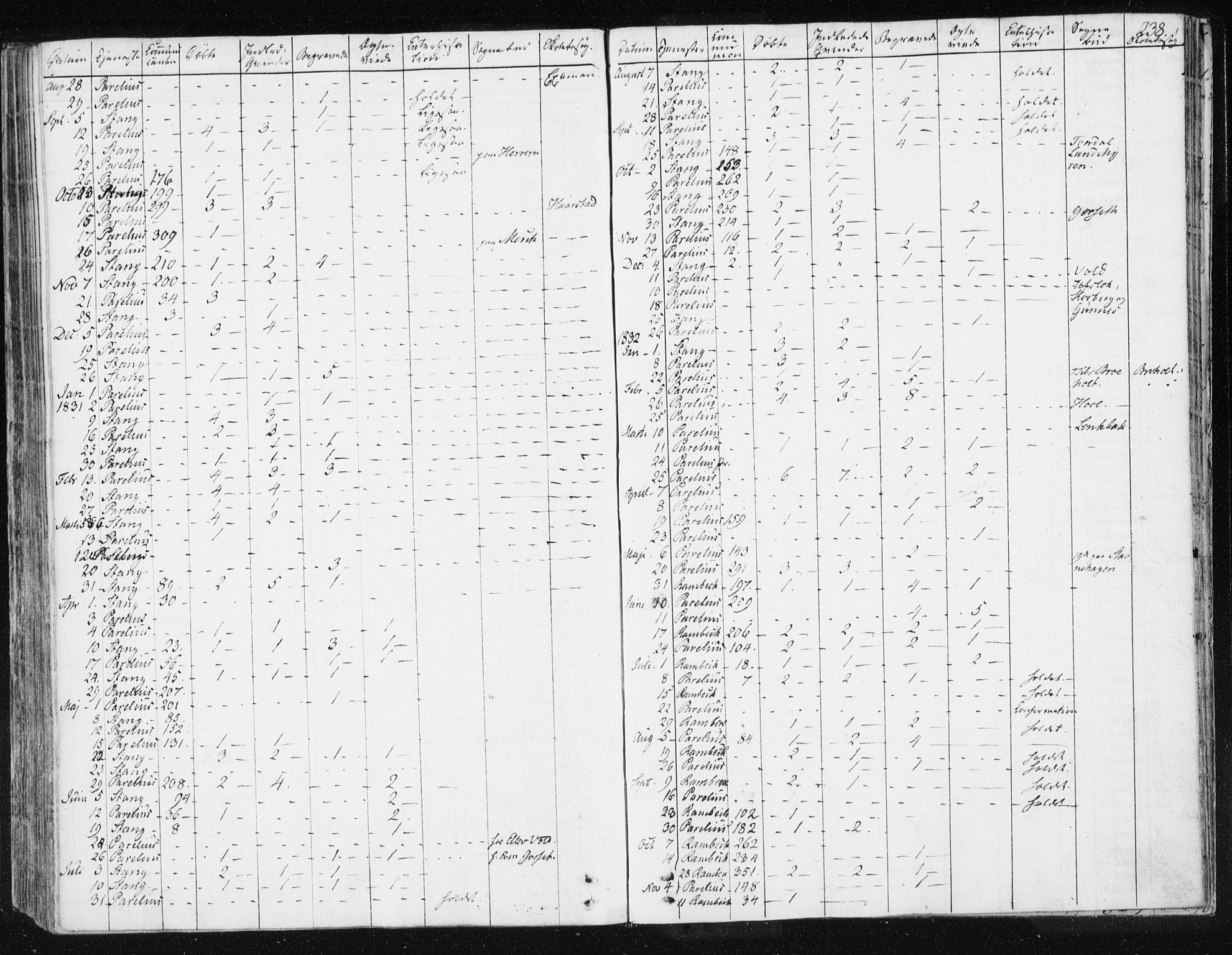 Ministerialprotokoller, klokkerbøker og fødselsregistre - Sør-Trøndelag, SAT/A-1456/674/L0869: Parish register (official) no. 674A01, 1829-1860, p. 238