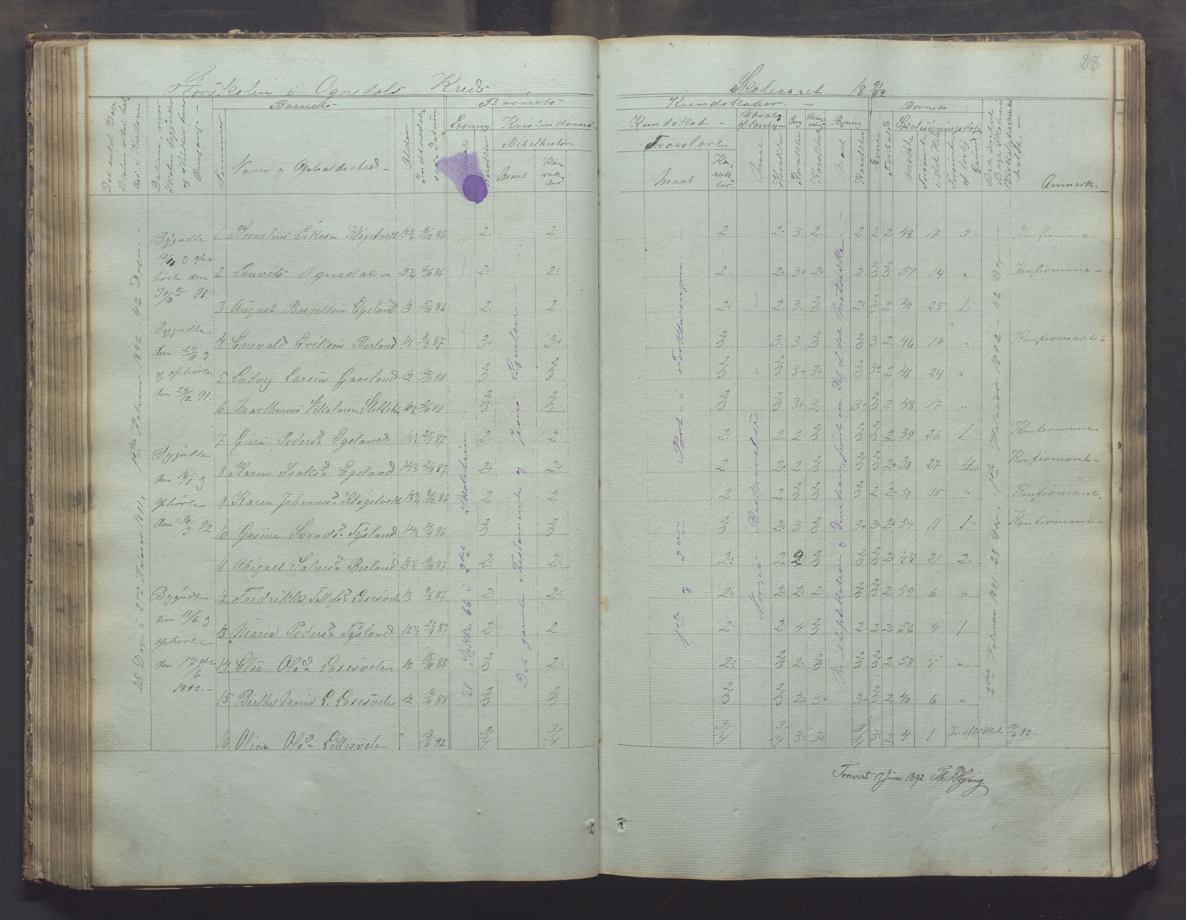 Bjerkreim kommune - Skulestyret, IKAR/K-101539/H/L0002: Skolejournal for vestre skuledistrikt, 1858-1894, p. 87b-88a