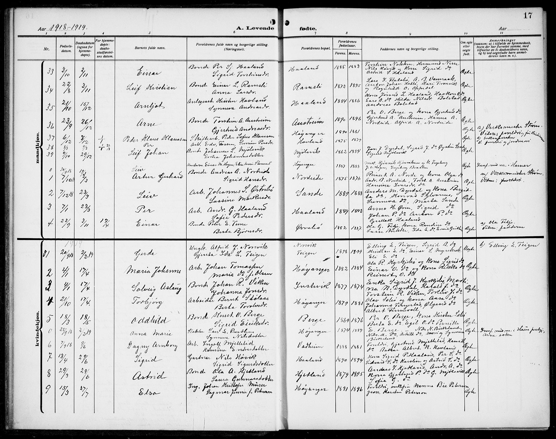Lavik sokneprestembete, AV/SAB-A-80901: Parish register (copy) no. B 4, 1914-1937, p. 17