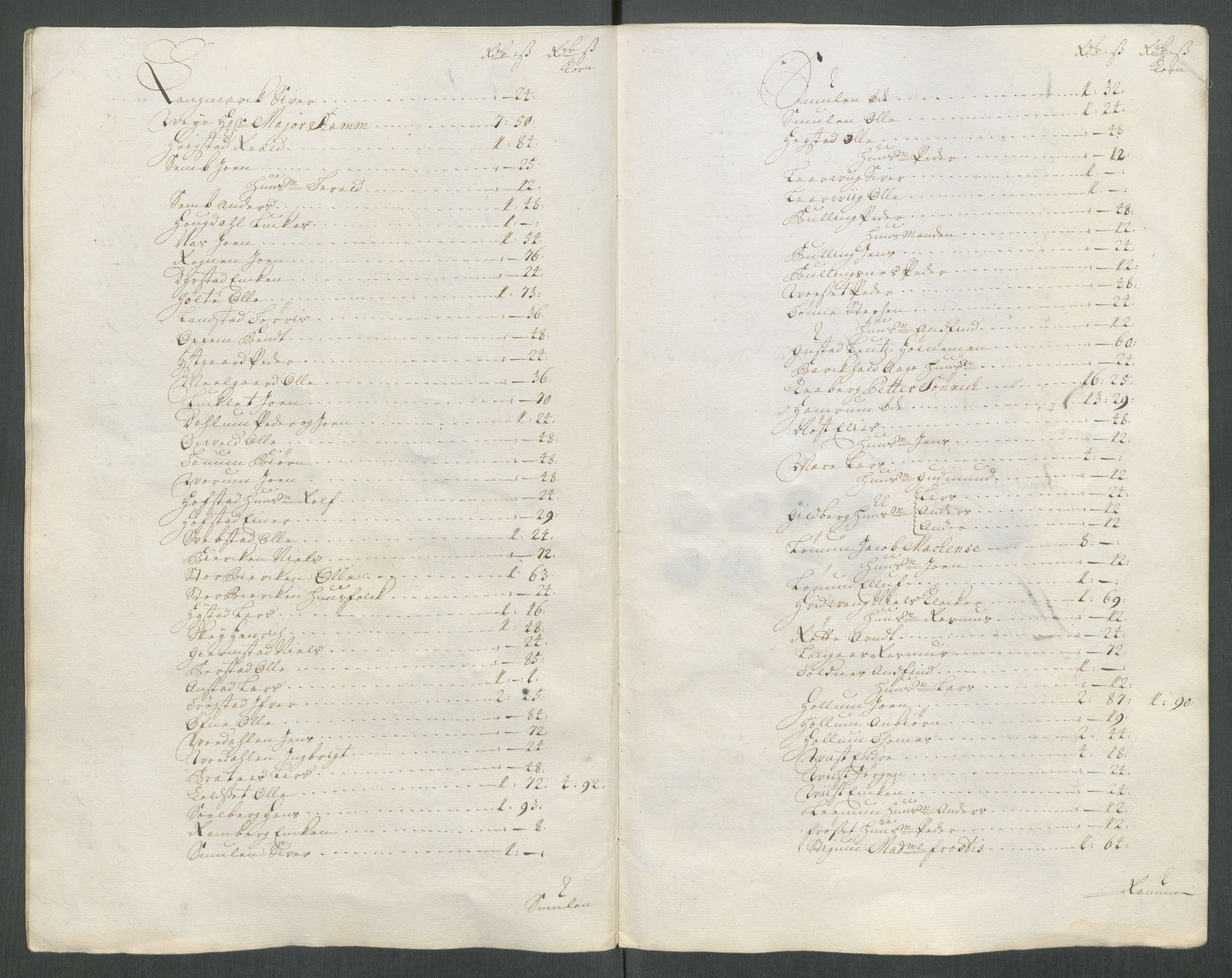 Rentekammeret inntil 1814, Reviderte regnskaper, Fogderegnskap, RA/EA-4092/R63/L4320: Fogderegnskap Inderøy, 1712, p. 363