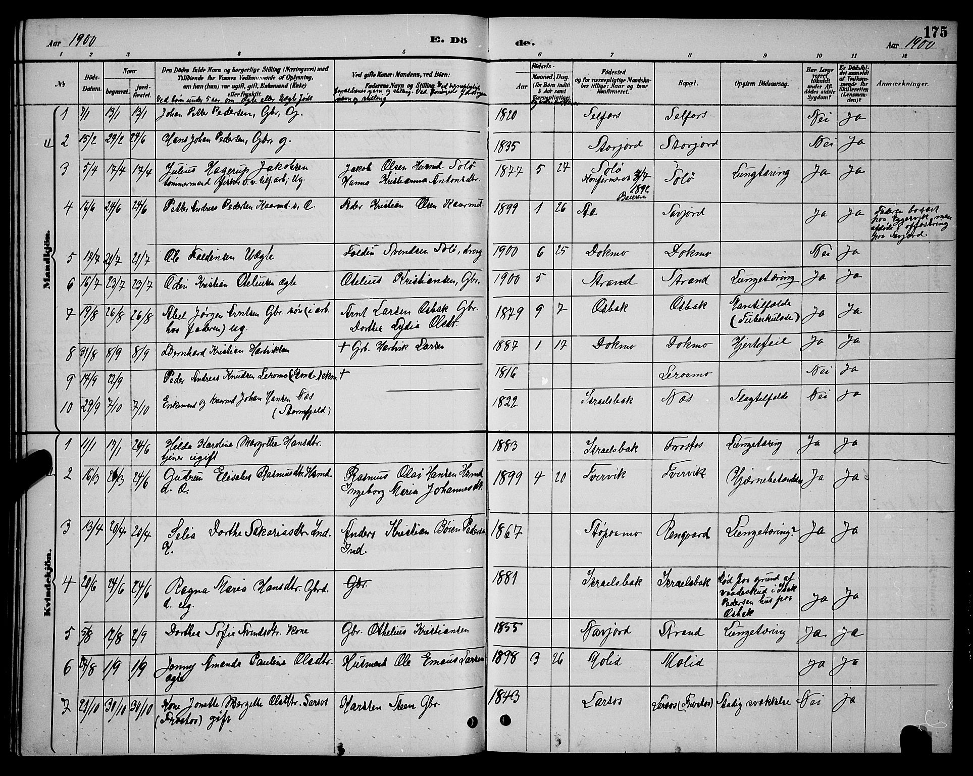 Ministerialprotokoller, klokkerbøker og fødselsregistre - Nordland, AV/SAT-A-1459/846/L0654: Parish register (copy) no. 846C04, 1887-1901, p. 175