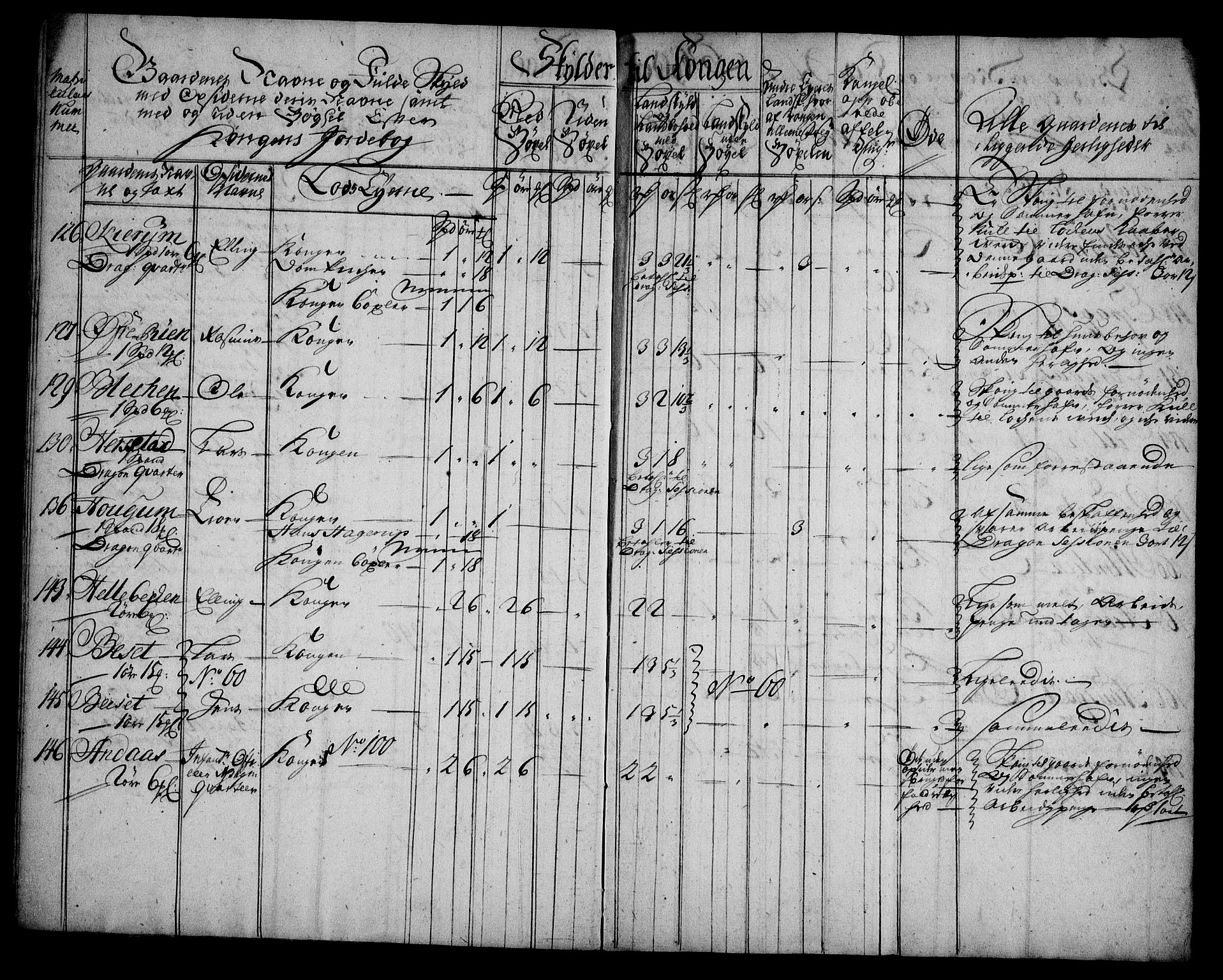 Rentekammeret inntil 1814, Realistisk ordnet avdeling, RA/EA-4070/N/Na/L0006/0012: [XI k]: Assignert krongods nordafjells (1720, 1722, 1727 og 1728): / Strinda og Selbu fogderi, 1727