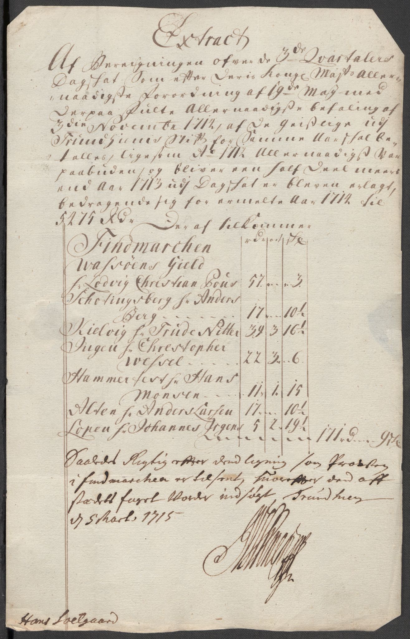 Rentekammeret inntil 1814, Reviderte regnskaper, Fogderegnskap, AV/RA-EA-4092/R69/L4856: Fogderegnskap Finnmark/Vardøhus, 1713-1715, p. 499