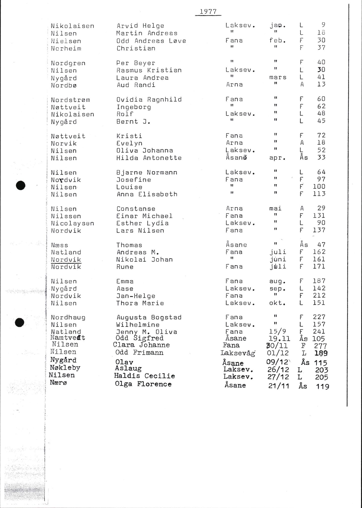 Byfogd og Byskriver i Bergen, SAB/A-3401/06/06Nb/L0017: Register til dødsfalljournaler, 1977, p. 41