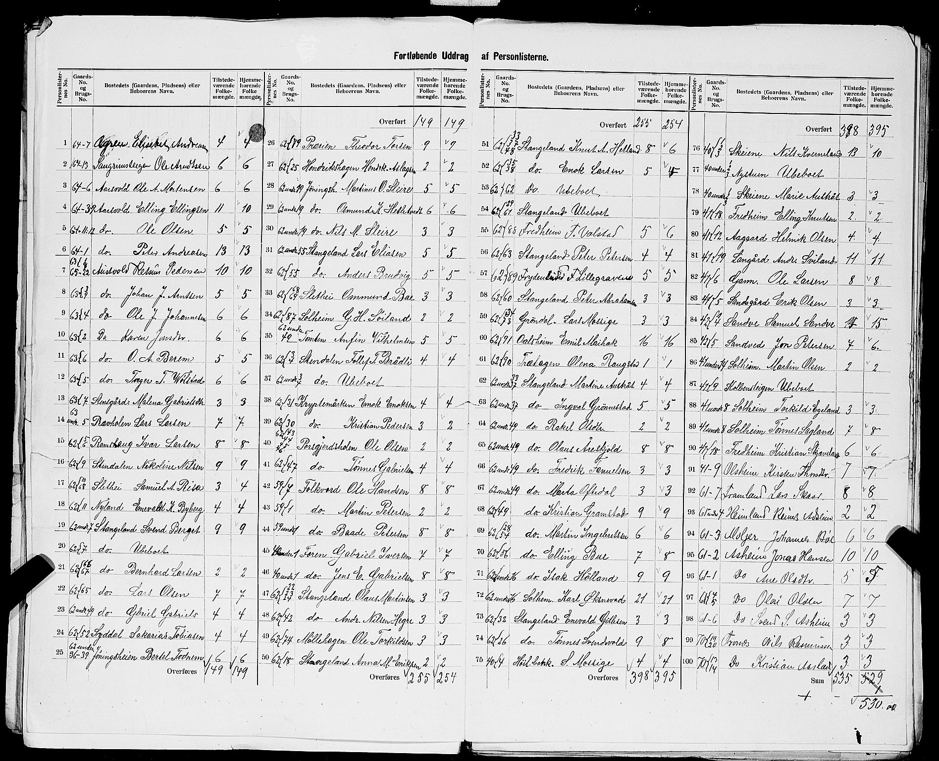 SAST, 1900 census for Høyland, 1900, p. 35