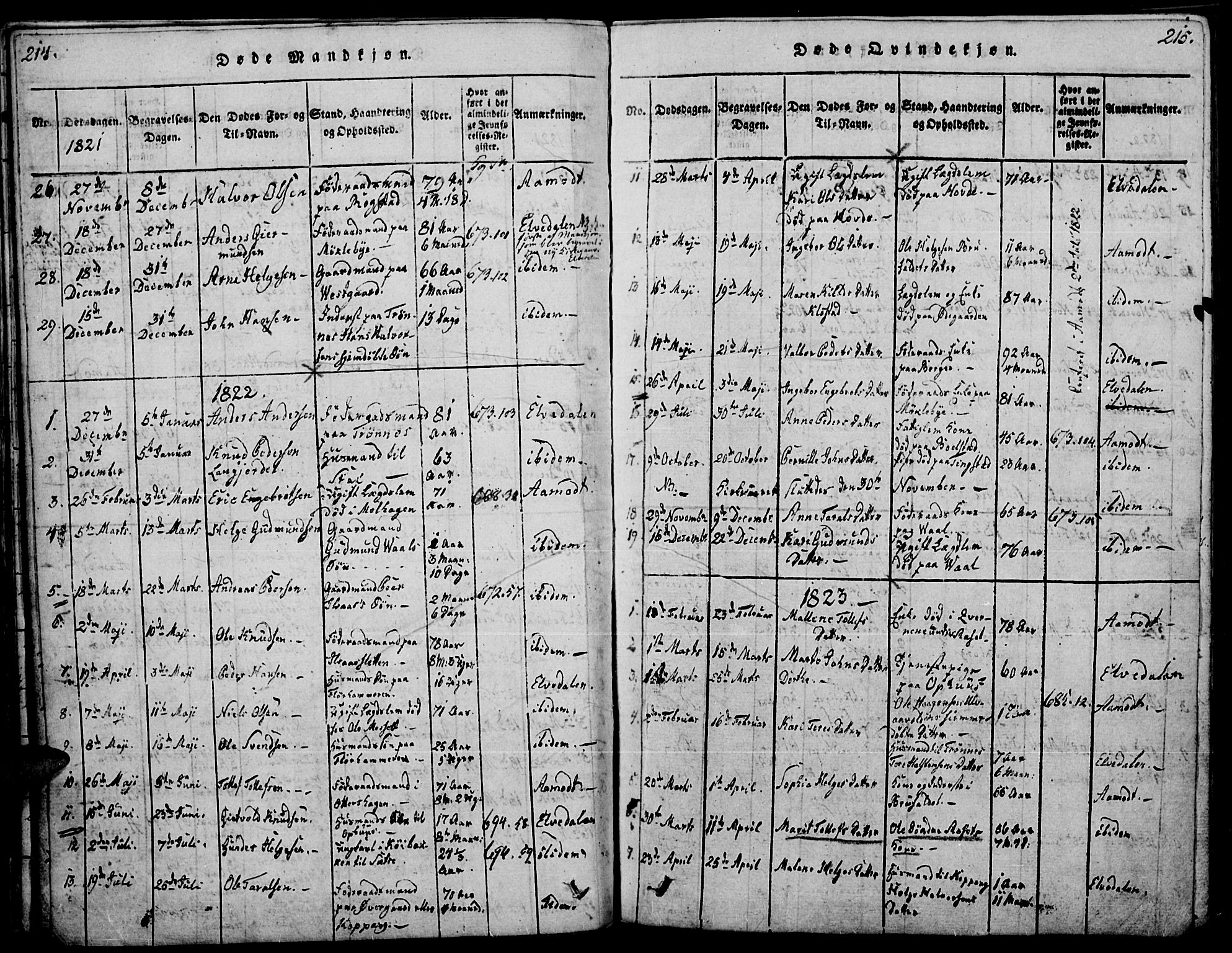 Åmot prestekontor, Hedmark, SAH/PREST-056/H/Ha/Haa/L0005: Parish register (official) no. 5, 1815-1841, p. 214-215