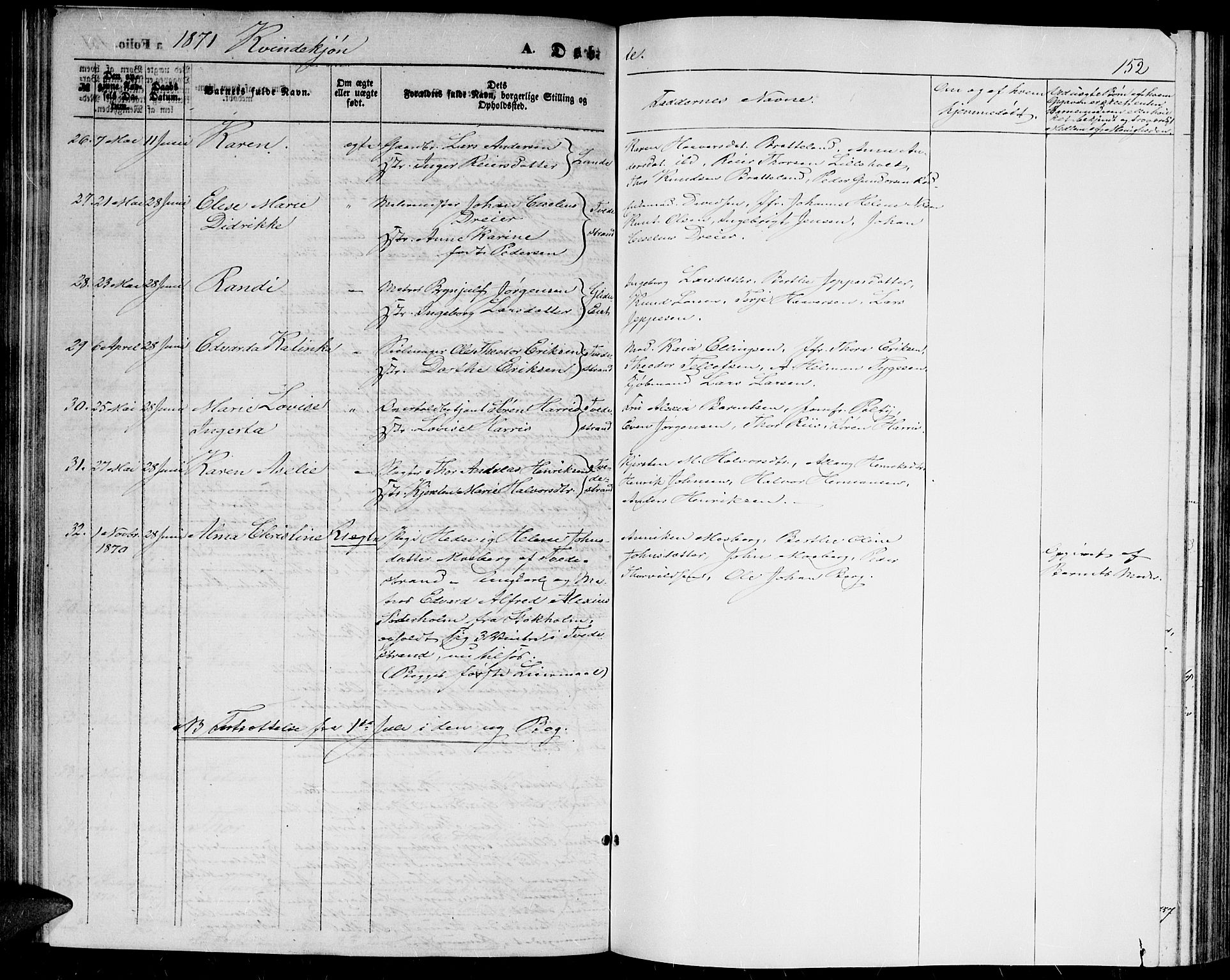 Holt sokneprestkontor, SAK/1111-0021/F/Fb/L0008: Parish register (copy) no. B 8, 1858-1871, p. 152