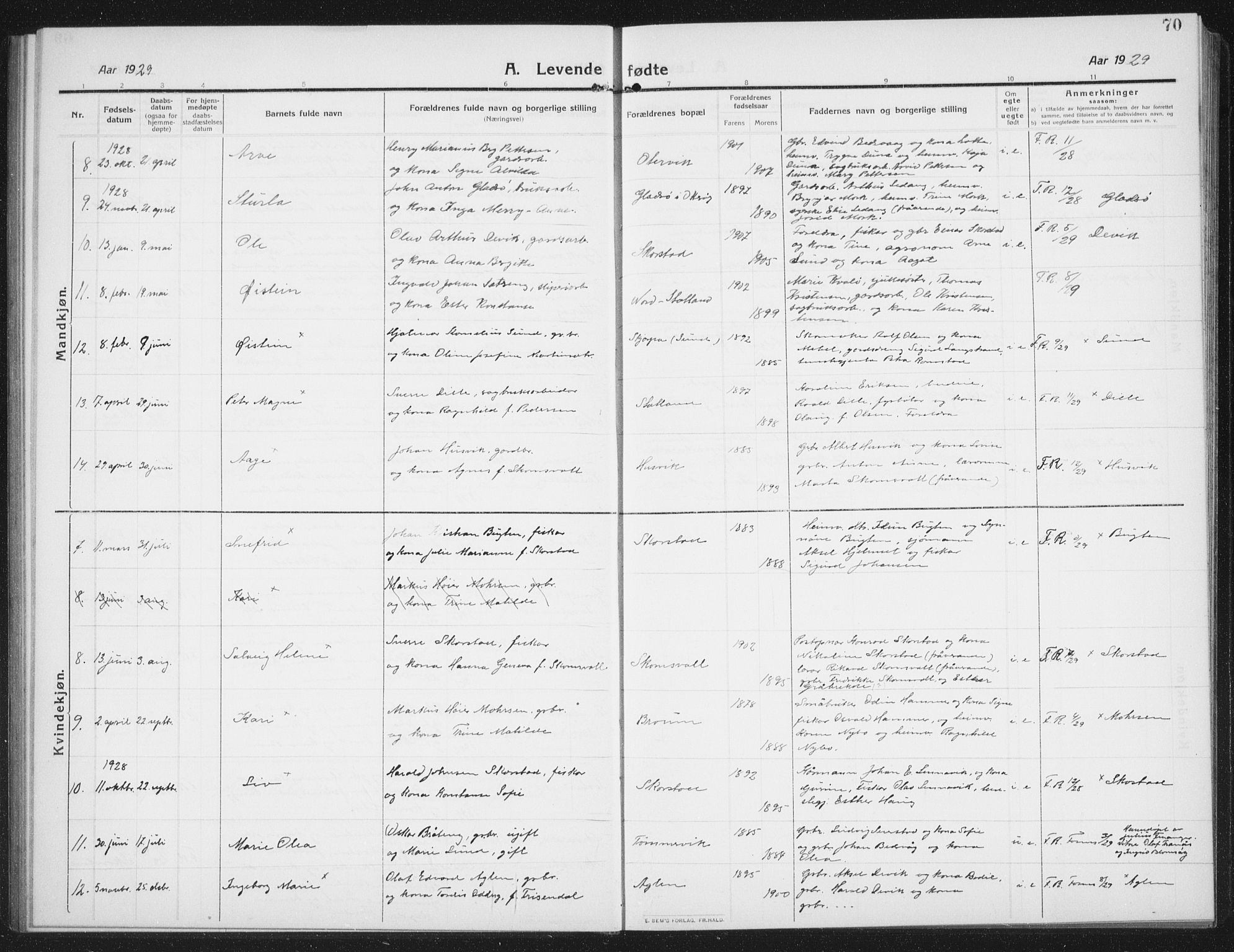 Ministerialprotokoller, klokkerbøker og fødselsregistre - Nord-Trøndelag, SAT/A-1458/774/L0630: Parish register (copy) no. 774C01, 1910-1934, p. 70