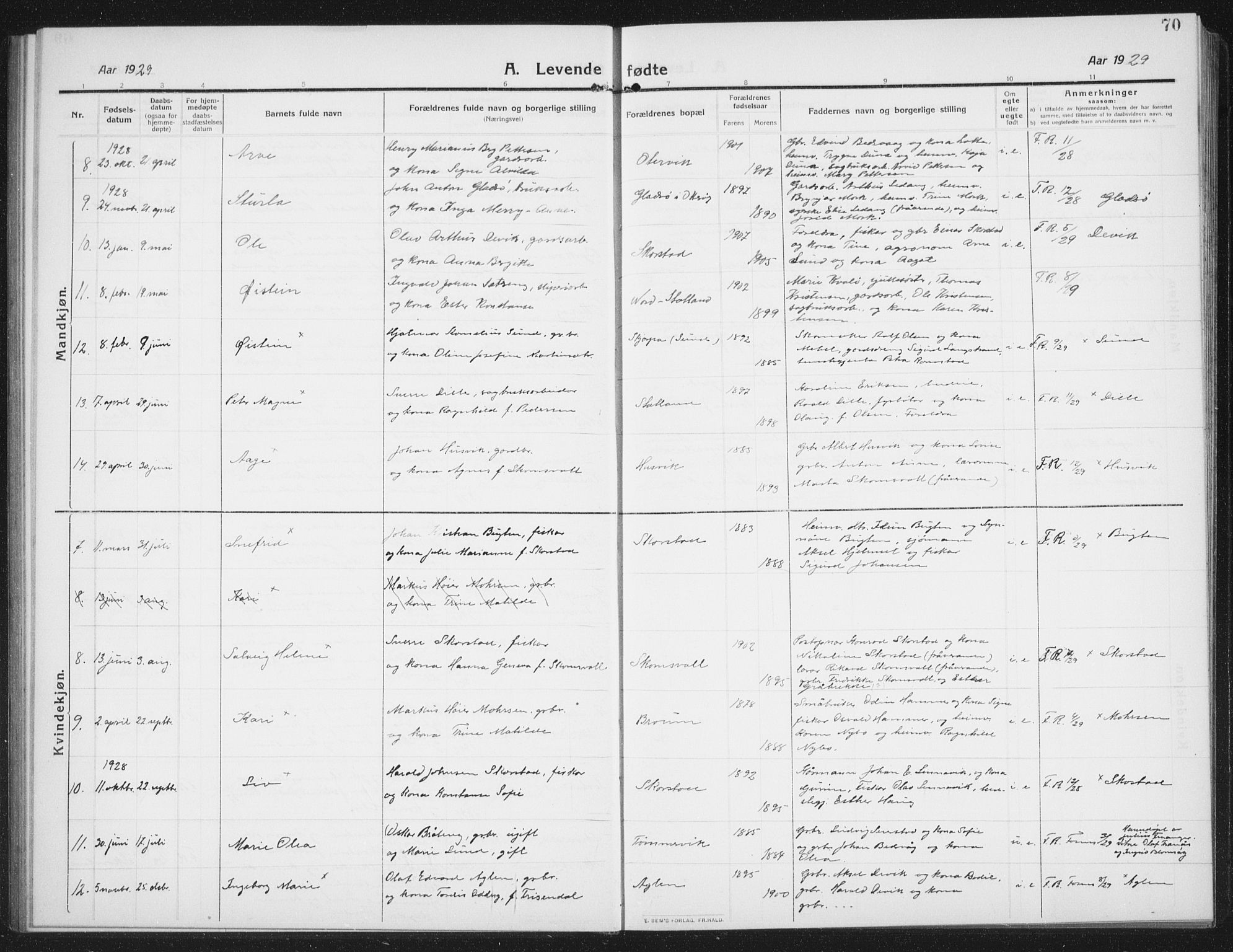 Ministerialprotokoller, klokkerbøker og fødselsregistre - Nord-Trøndelag, AV/SAT-A-1458/774/L0630: Parish register (copy) no. 774C01, 1910-1934, p. 70