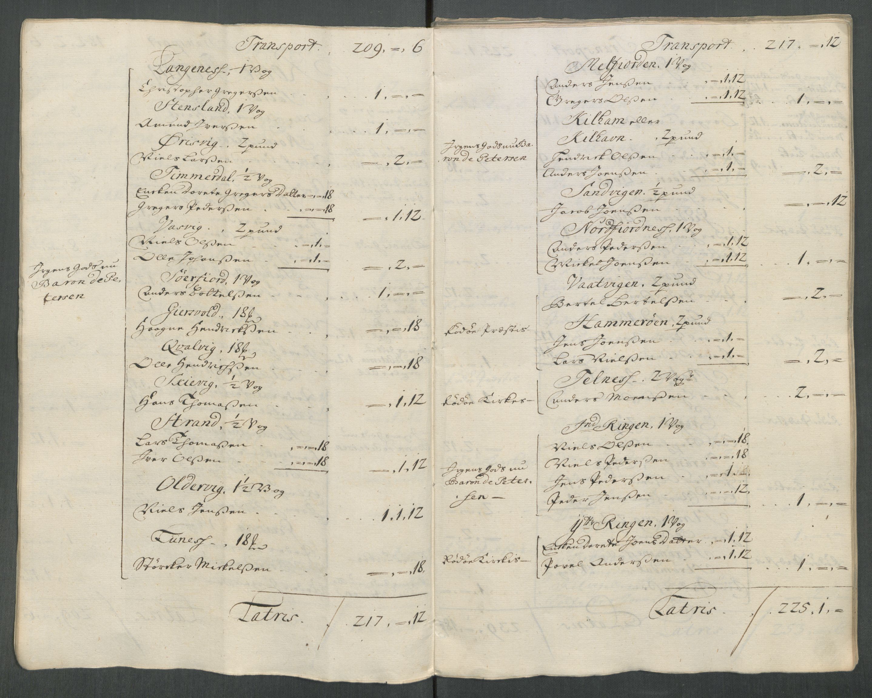 Rentekammeret inntil 1814, Reviderte regnskaper, Fogderegnskap, AV/RA-EA-4092/R65/L4515: Fogderegnskap Helgeland, 1717, p. 31
