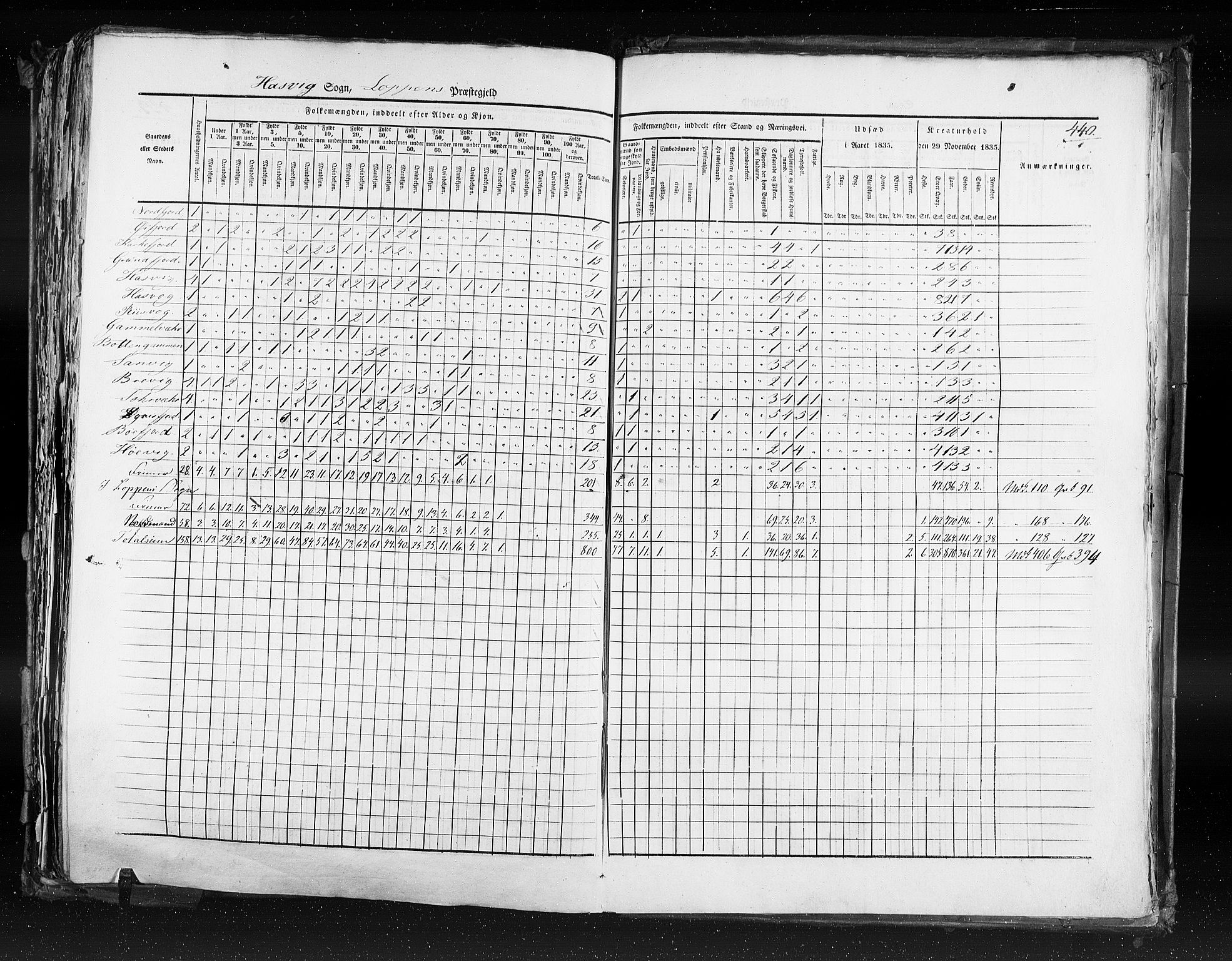 RA, Census 1835, vol. 9: Nordre Trondhjem amt, Nordland amt og Finnmarken amt, 1835, p. 440