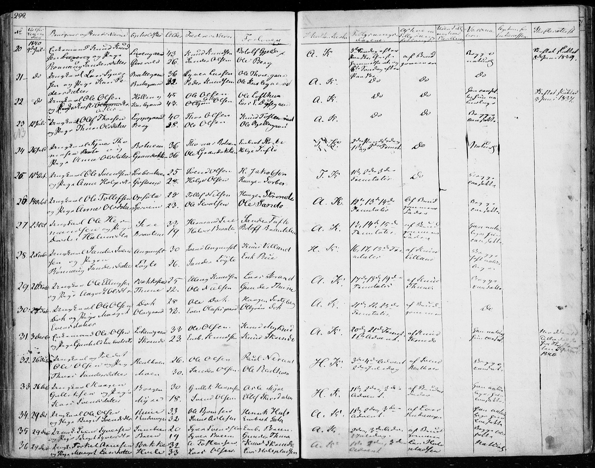 Ål kirkebøker, SAKO/A-249/F/Fa/L0005: Parish register (official) no. I 5, 1825-1848, p. 299