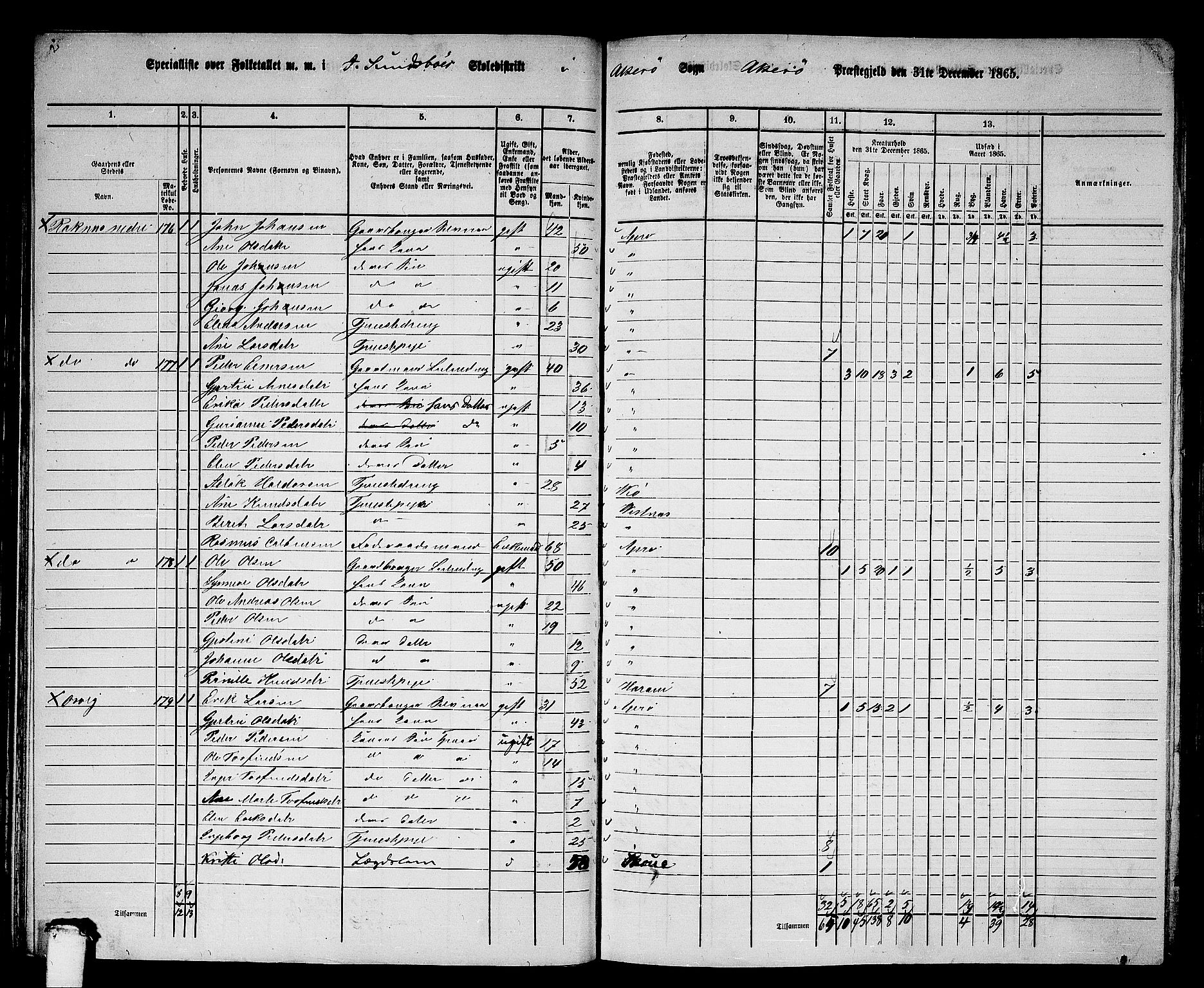 RA, 1865 census for Aukra, 1865, p. 68