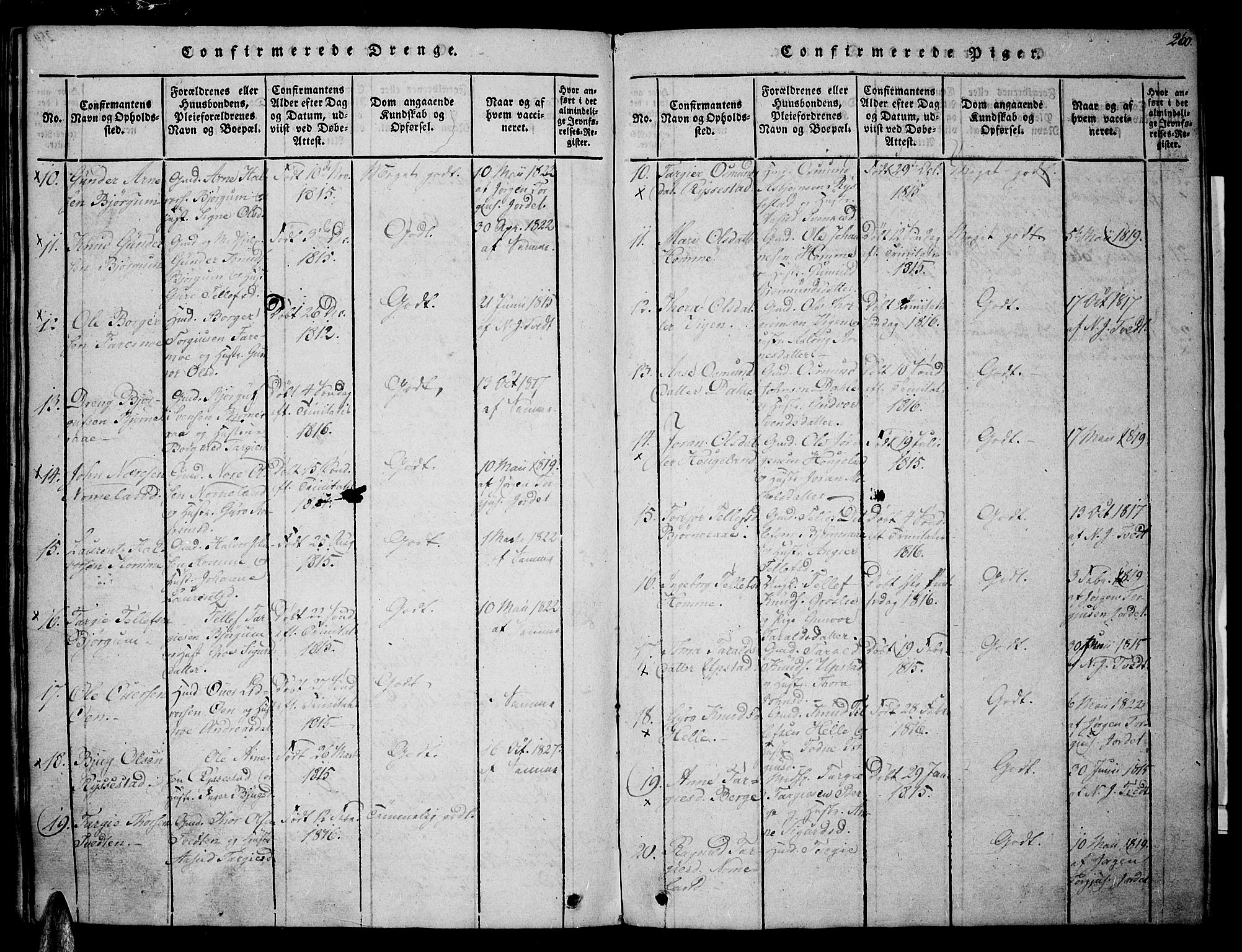 Valle sokneprestkontor, SAK/1111-0044/F/Fa/Fac/L0005: Parish register (official) no. A 5 /1, 1816-1831, p. 260