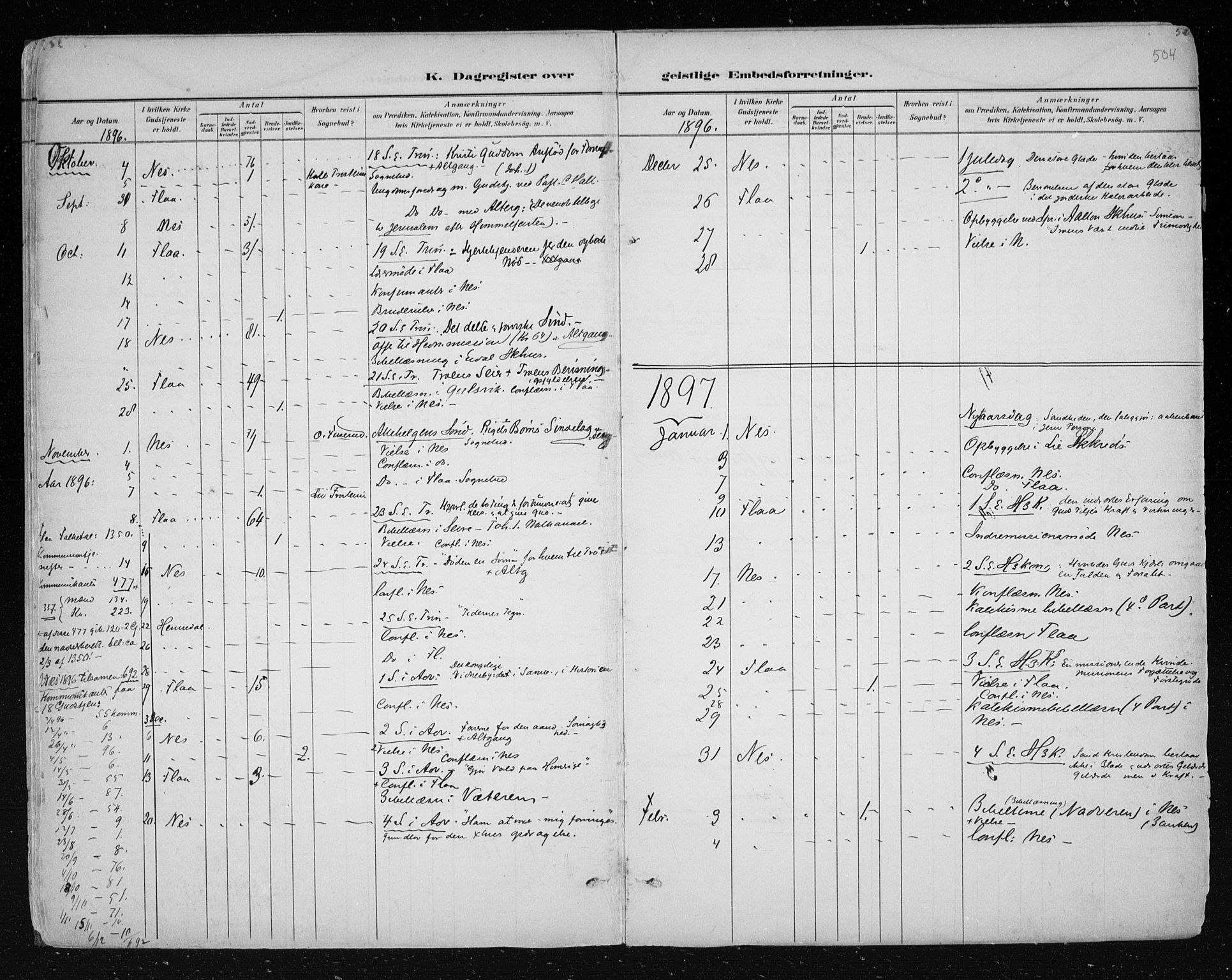 Nes kirkebøker, AV/SAKO-A-236/F/Fa/L0011: Parish register (official) no. 11, 1881-1912, p. 504